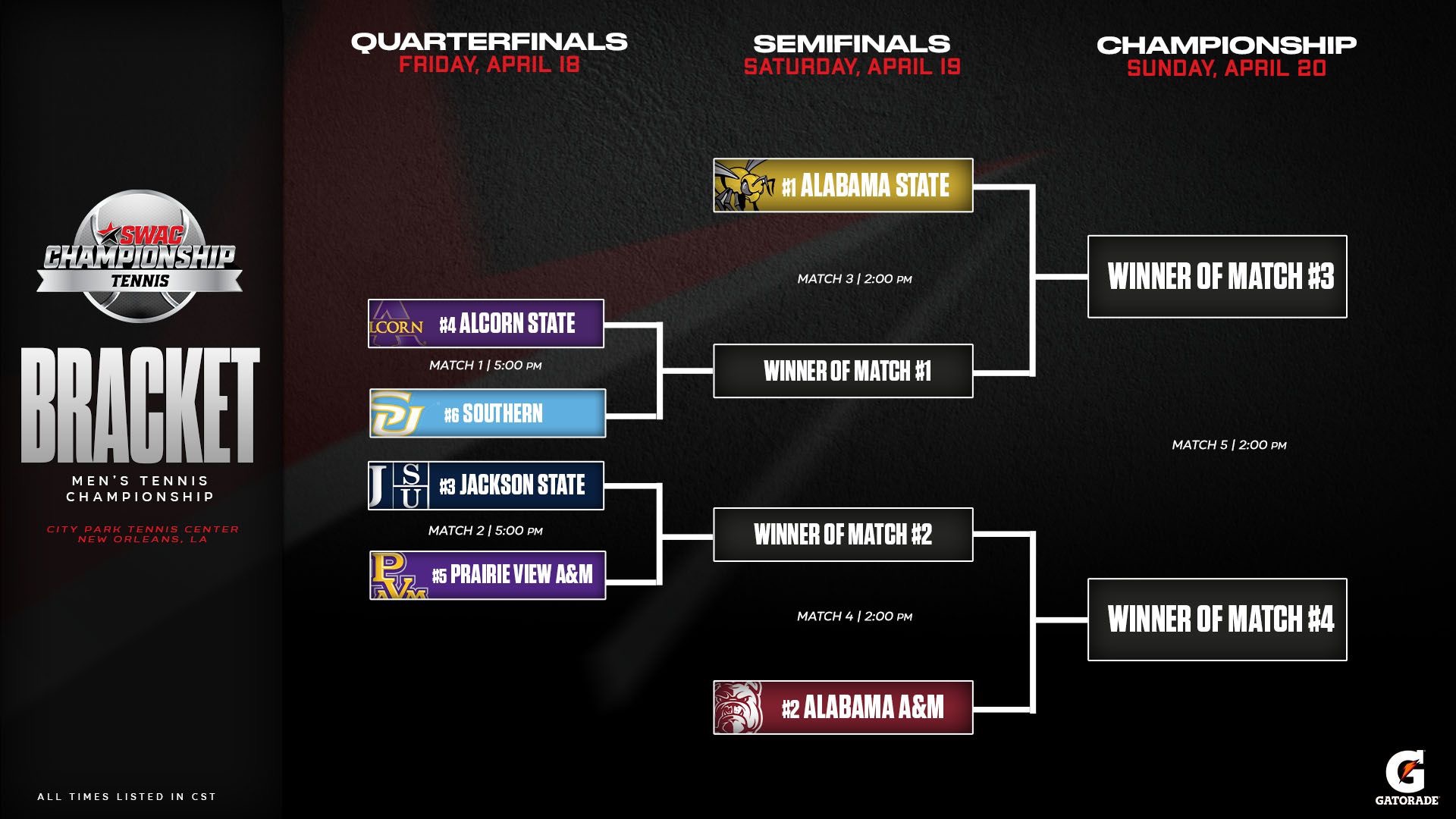 2025 SWAC Men's Tennis Bracket
