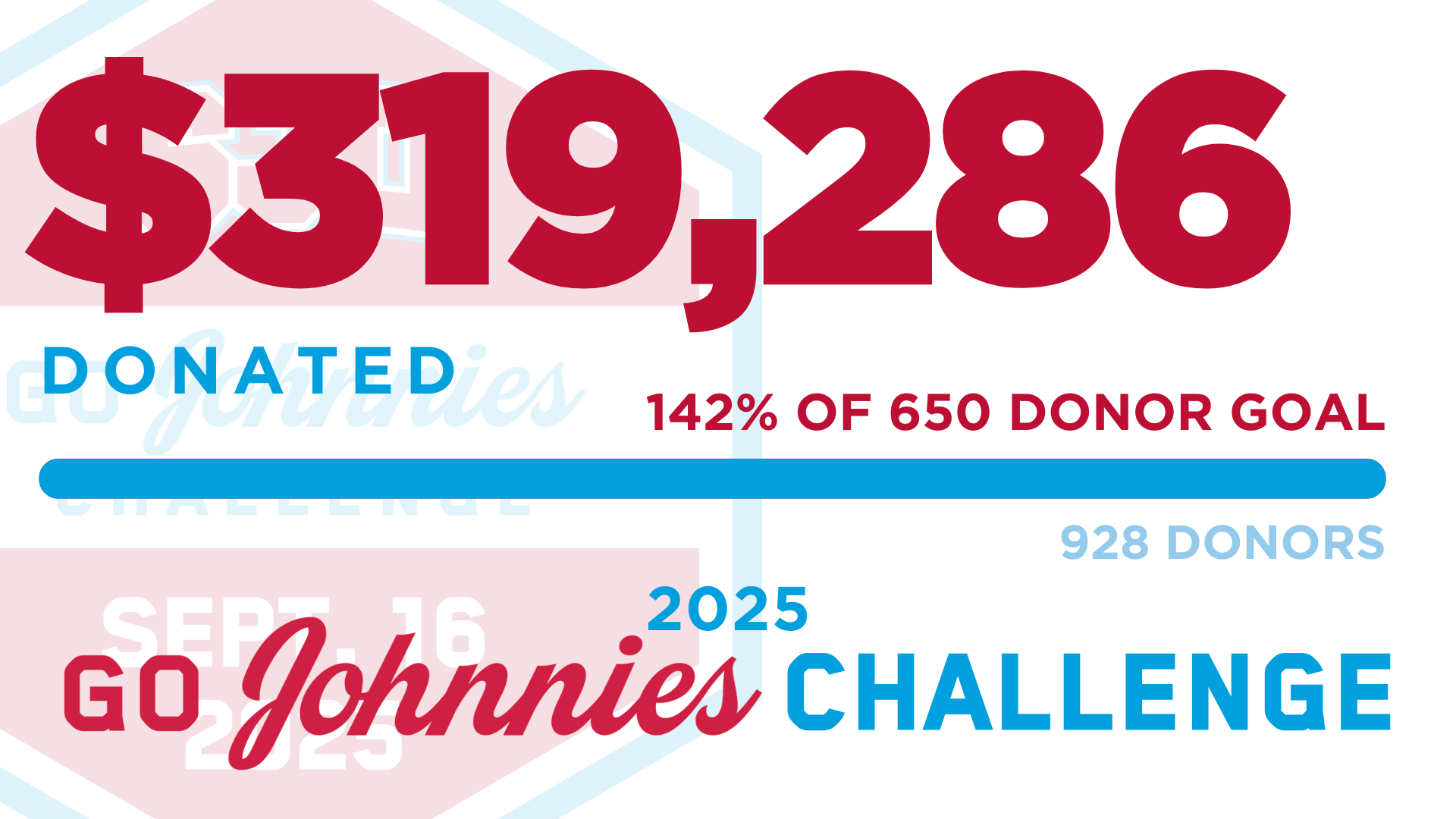 GJC_2025_Totals_091725