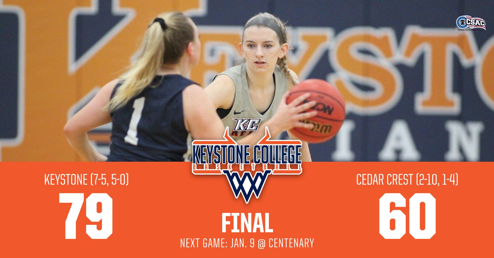 Giants Enjoy 7960 Victory at Cedar Crest Keystone College Athletics