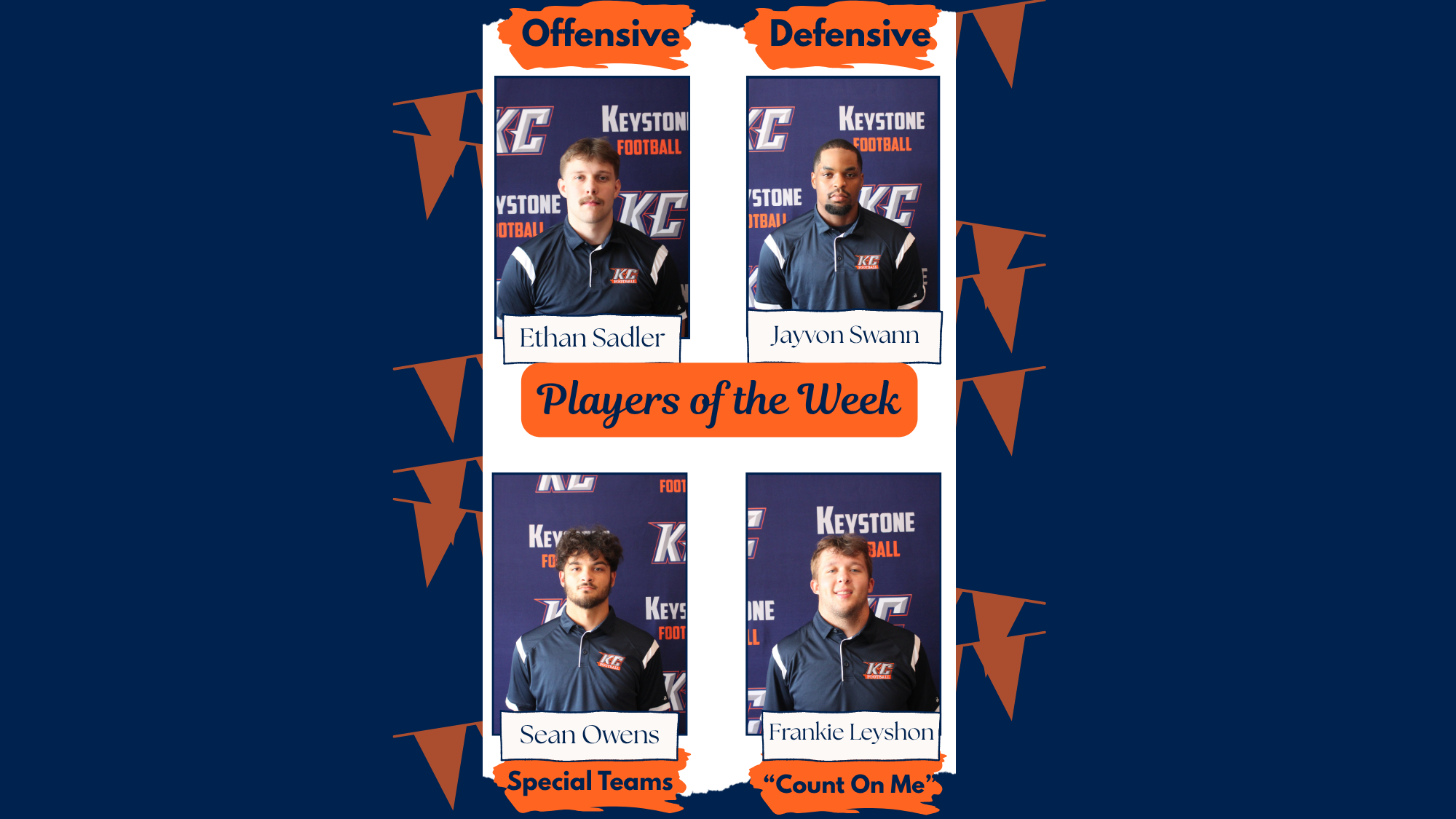 Graphic announcing Keystone College Football’s “Players of the Week.” Four players are featured in photos: Ethan Sadler as Offensive Player of the Week, Jayvon Swann as Defensive Player of the Week, Sean Owens for Special Teams, and Frankie Leyshon for “Count On Me.” The graphic uses navy blue, orange, and white team colors.
