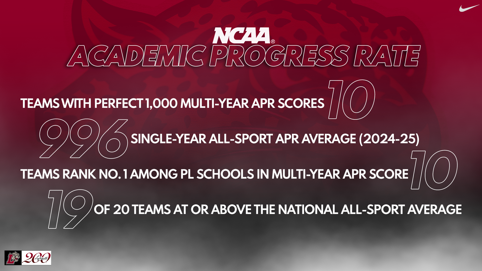 2026 NCAA APR 