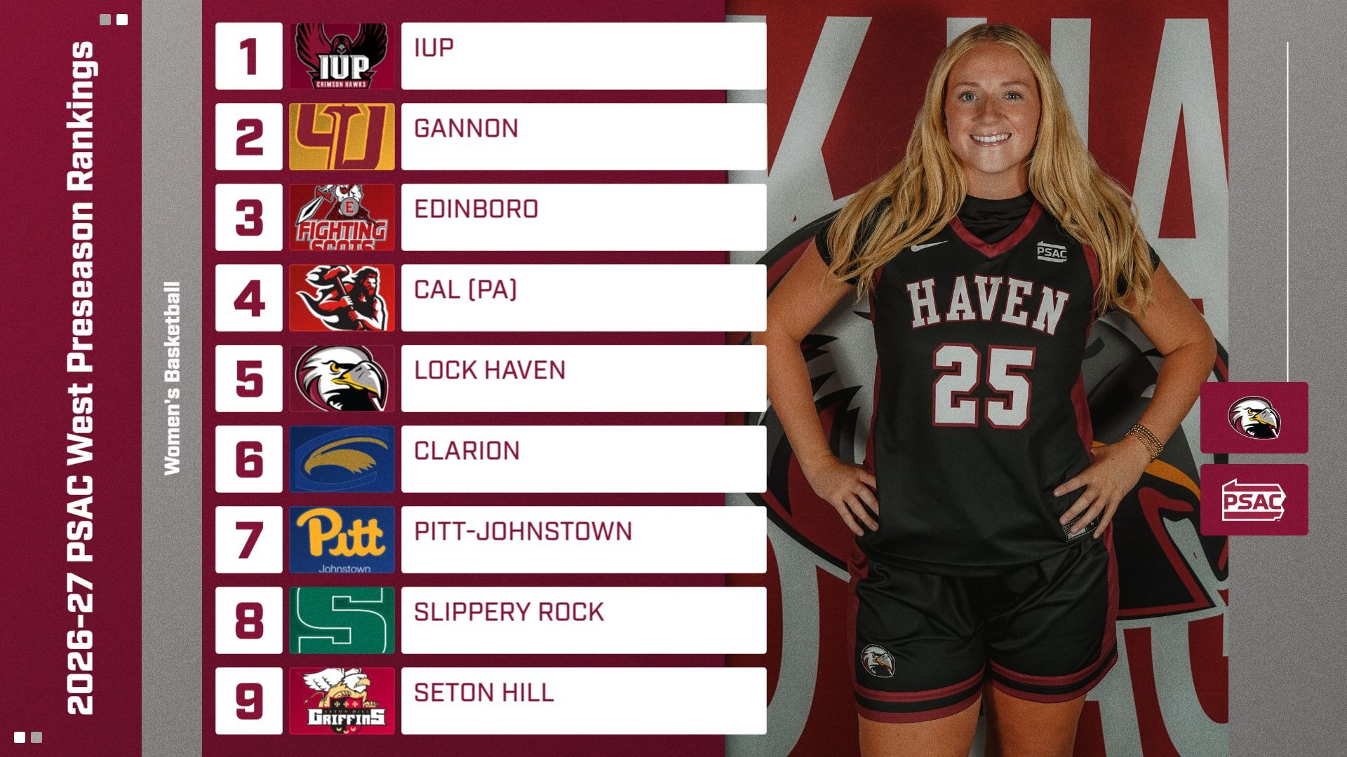 Men's Basketball PSAC Preseason Rankings Graphic