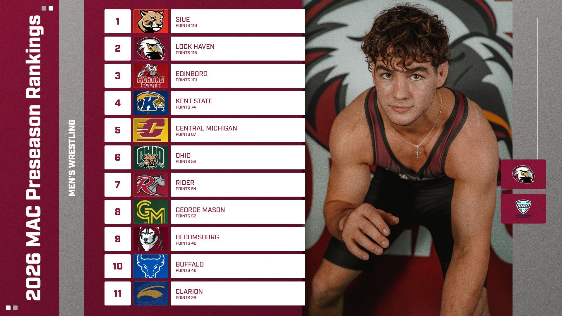 Men's Wrestling MAC Preseason Rankings graphic