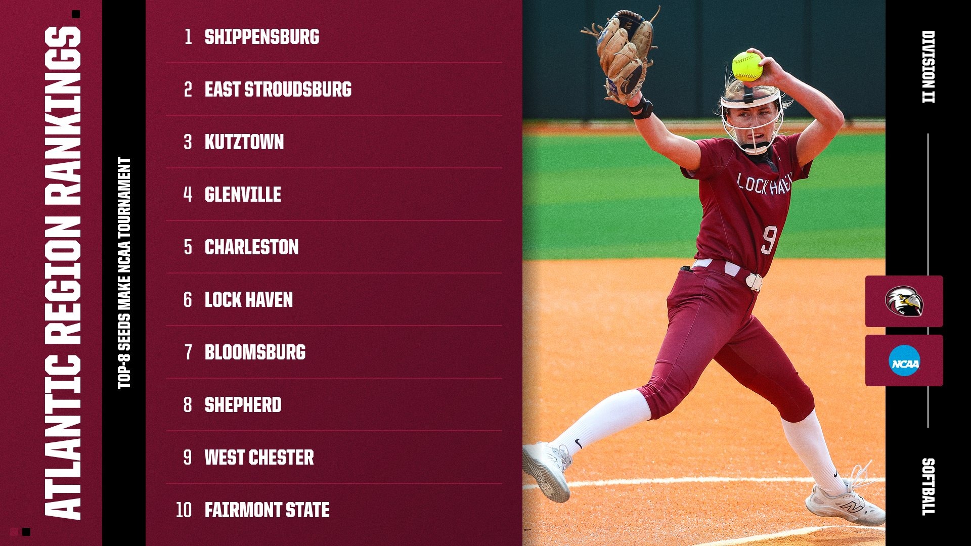 SB_NCAA Rankings