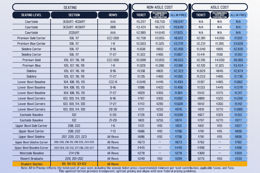 Seating Chart