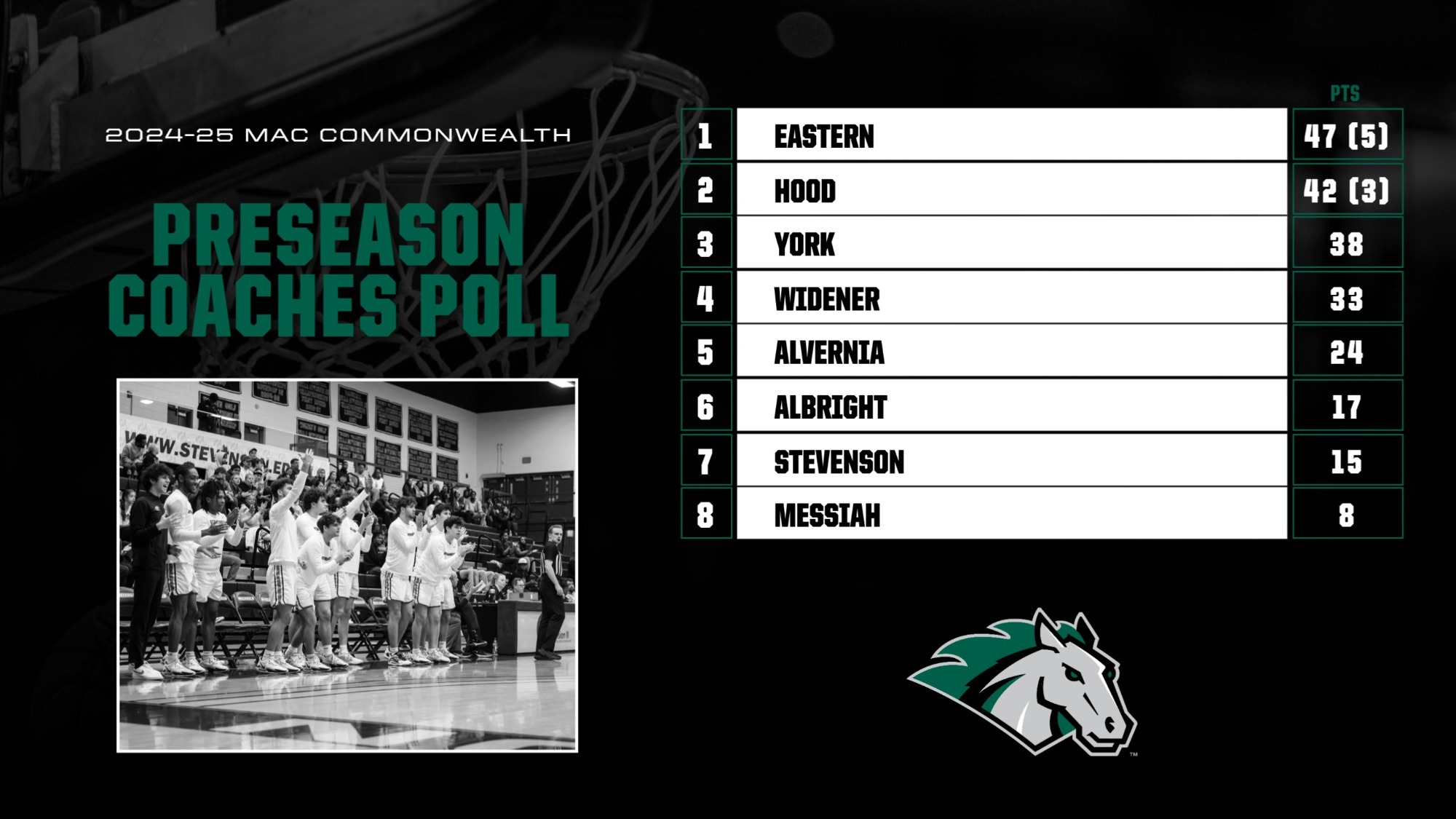 men-s-basketball-releases-2023-24-slate-stevenson-university