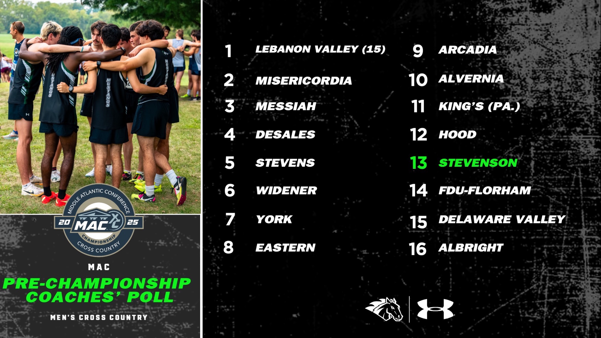 Men's Cross Country 2025 Pre-Championship Poll