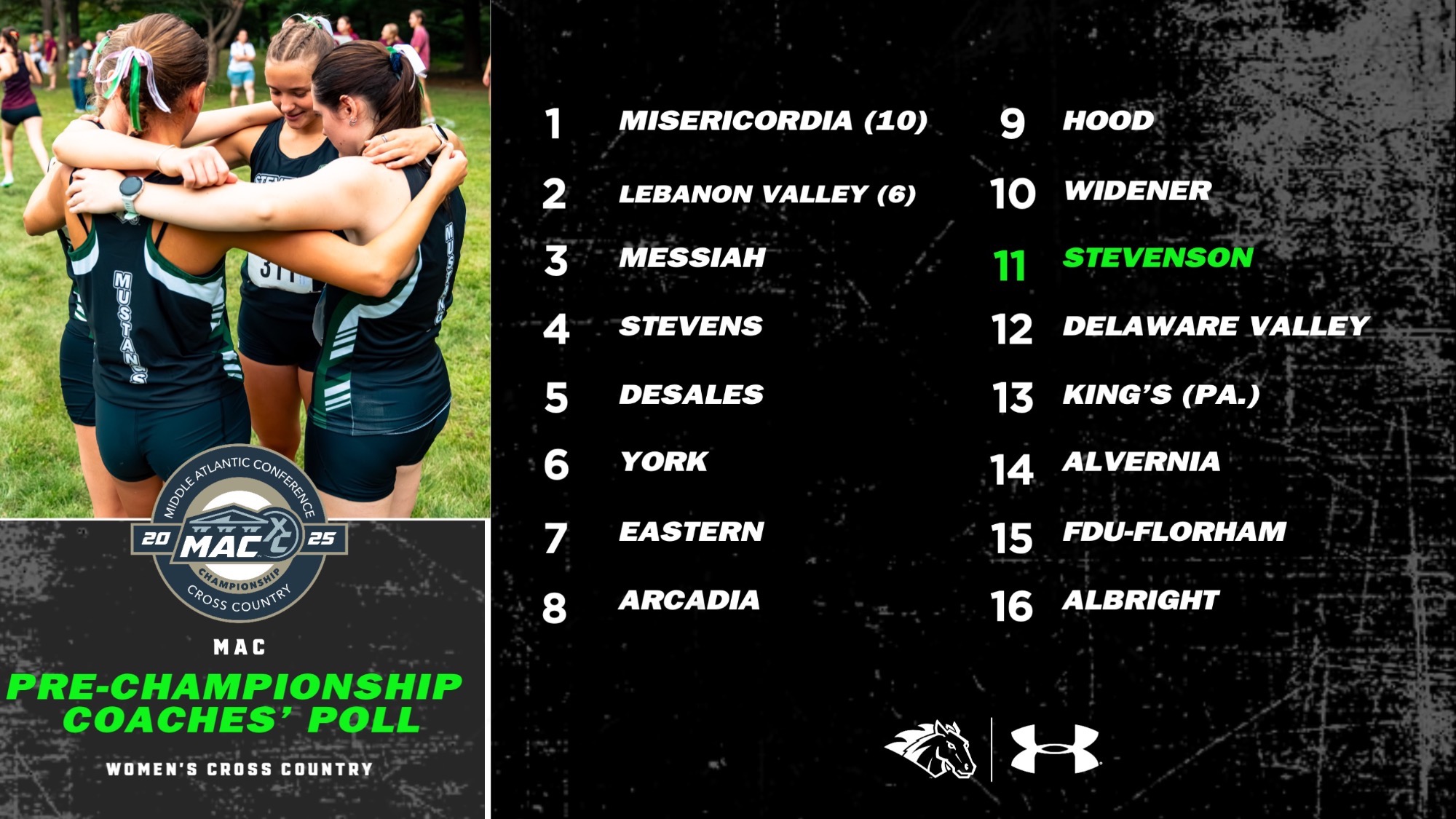 Women's Cross Country Pre-Champ Poll