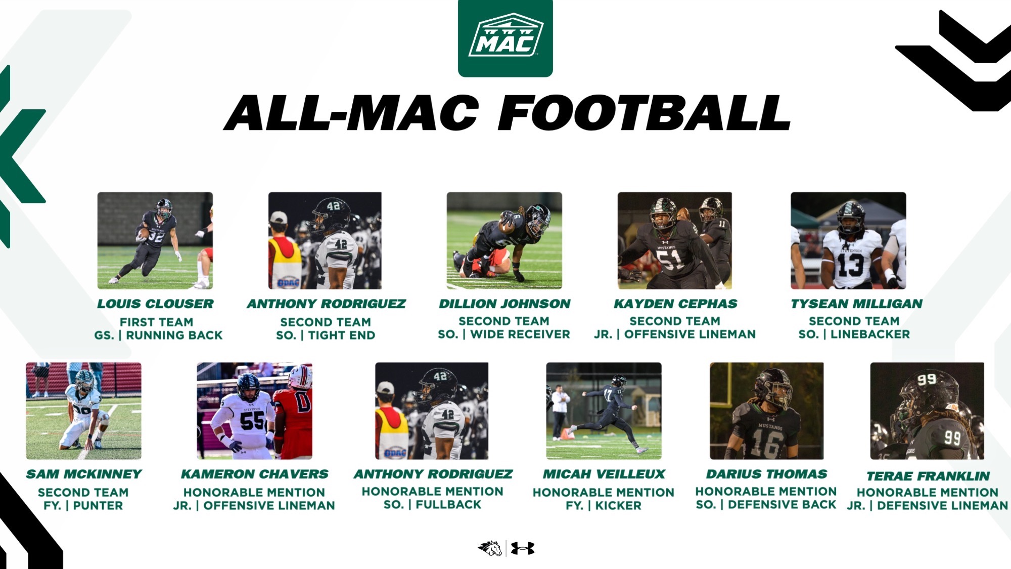 2025 All-MAC Football
