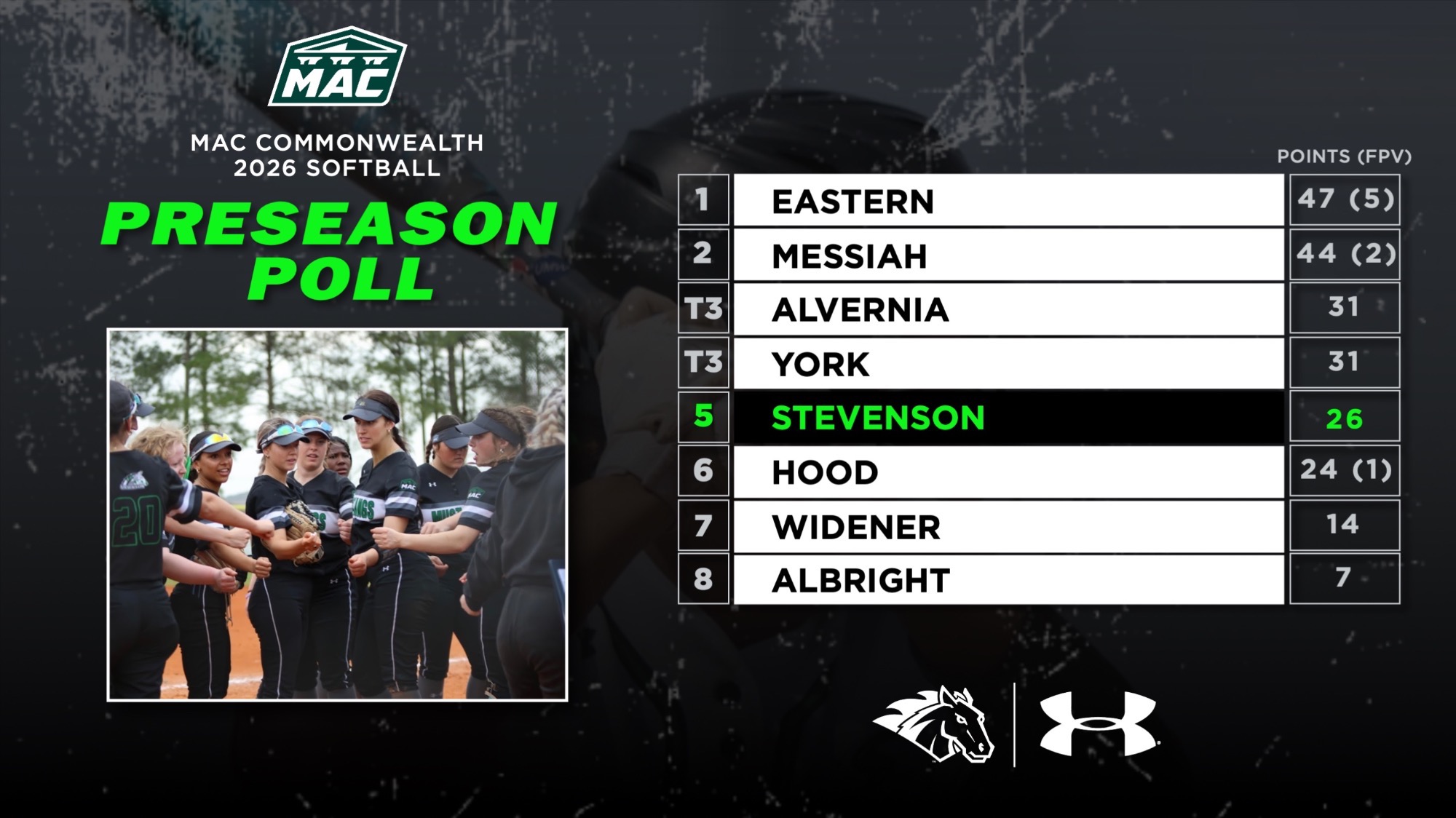 2026 MAC Commonwealth Preseason Softball Poll