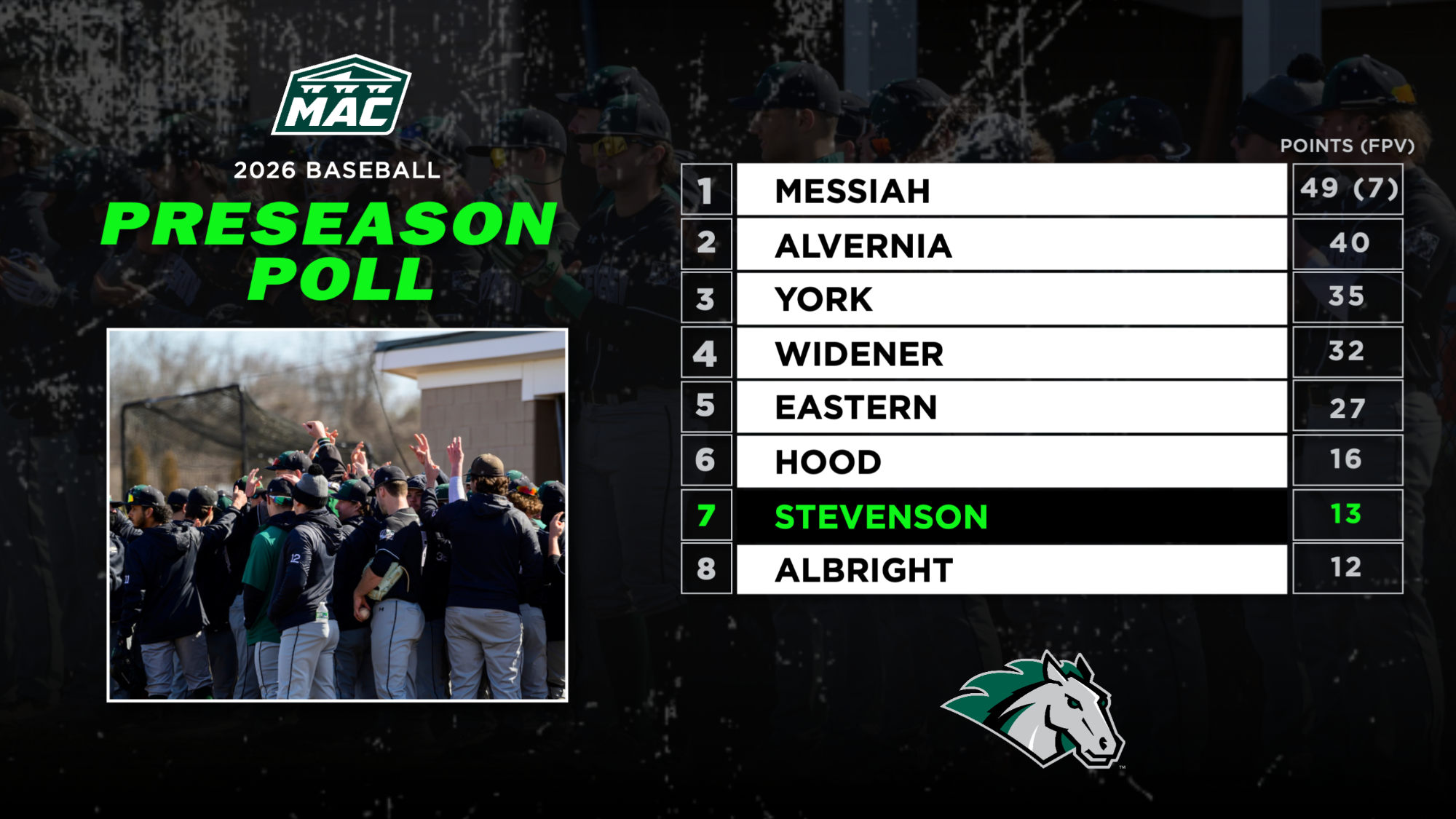 baseball poll 26