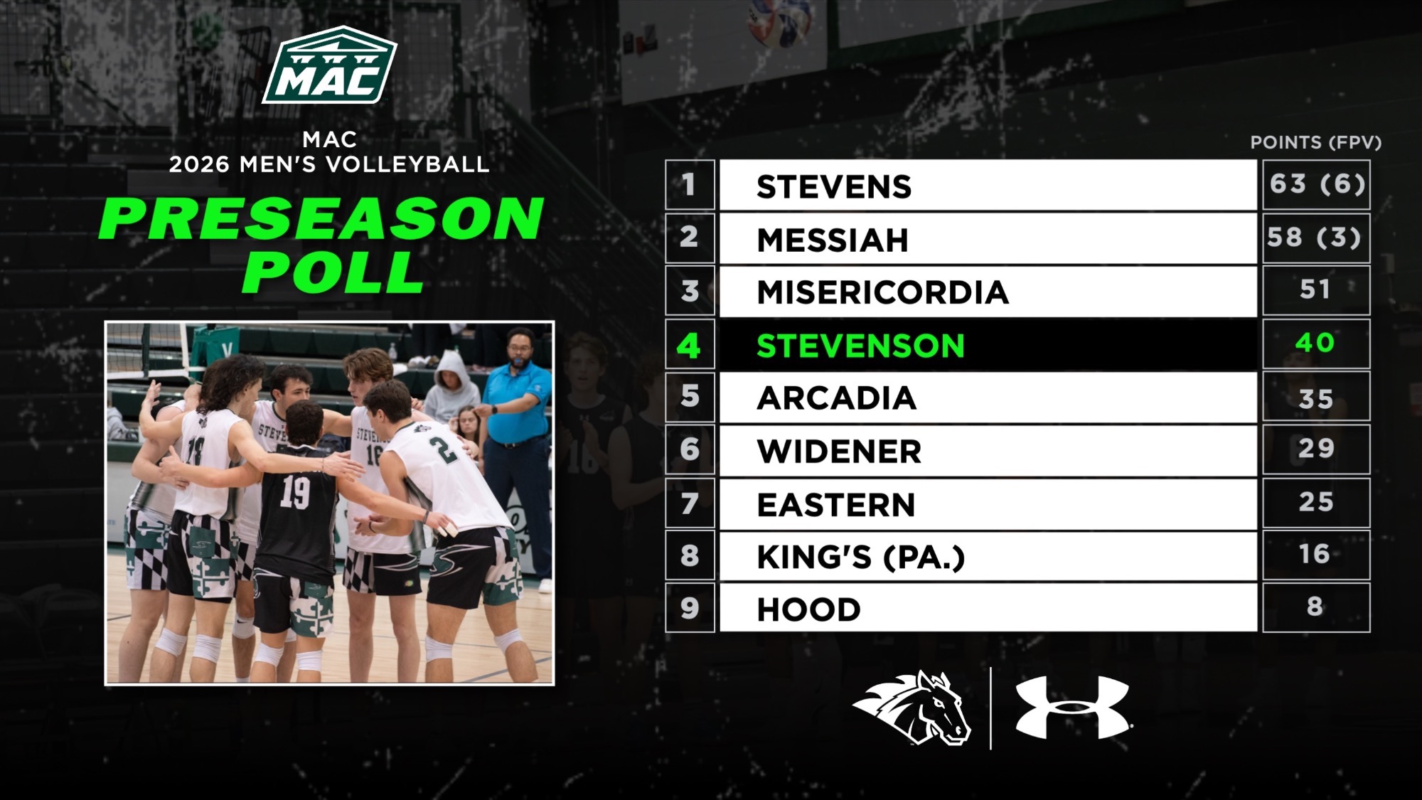 Men's Volleyball Preseason Poll