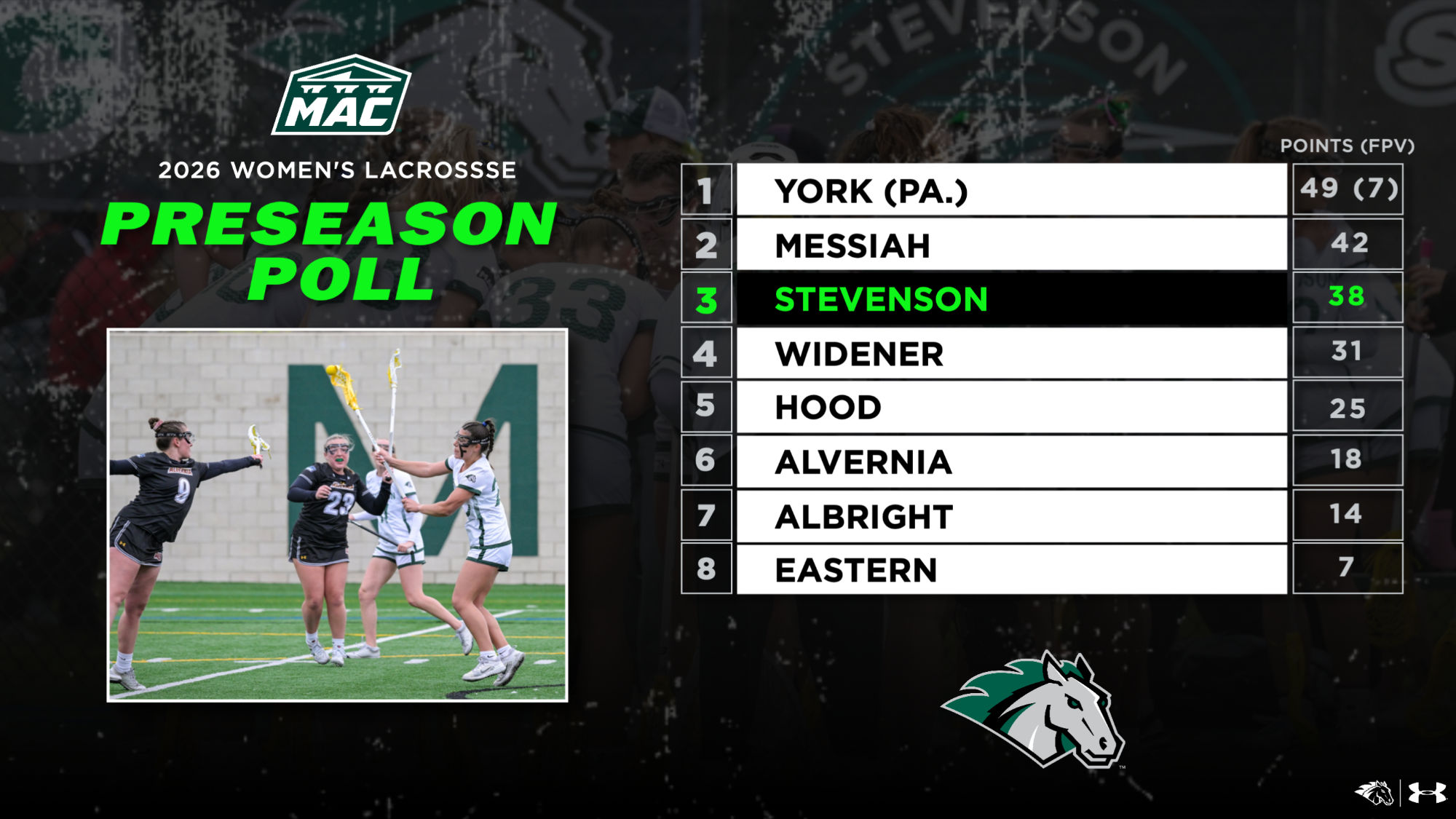 WLAX Preseason Poll