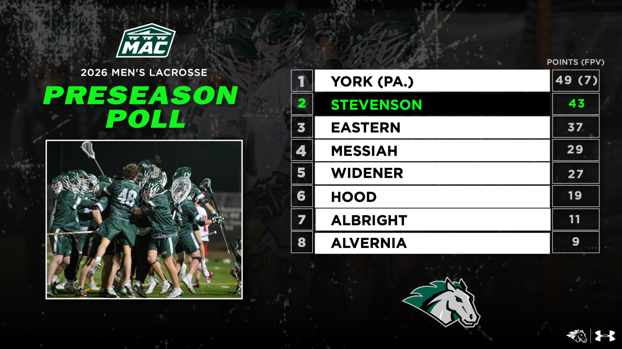 26 MLAX POLL