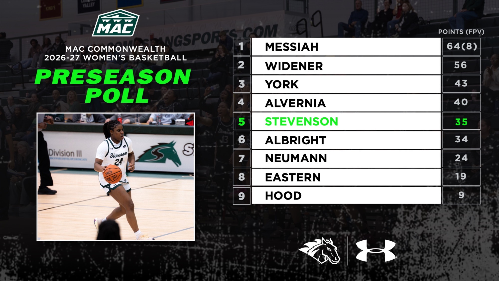 Women's Basketball MAC Commonwealth Preseason Poll 26-27