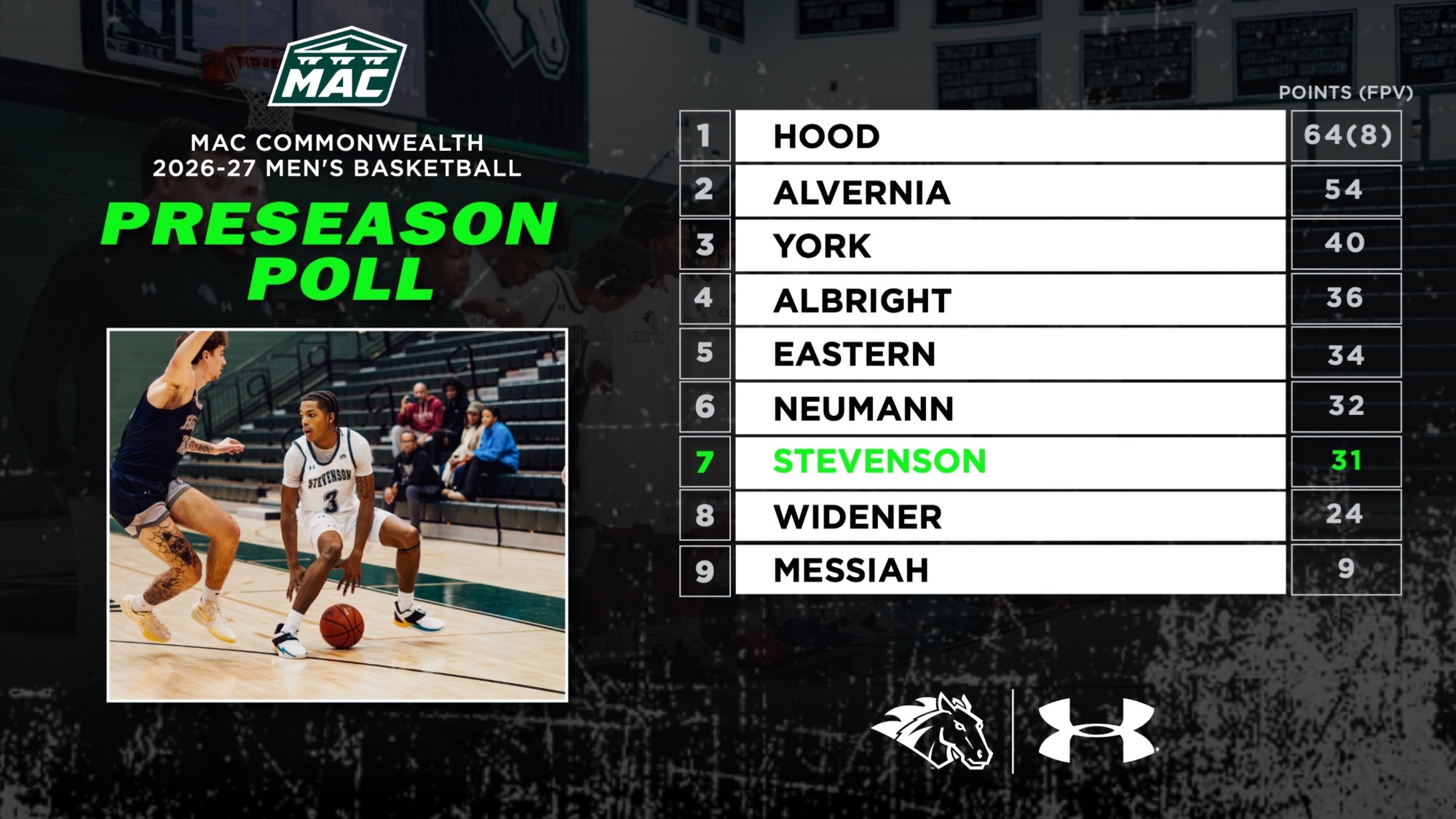Men's Basketball MAC Commonwealth Preseason Poll 26-27