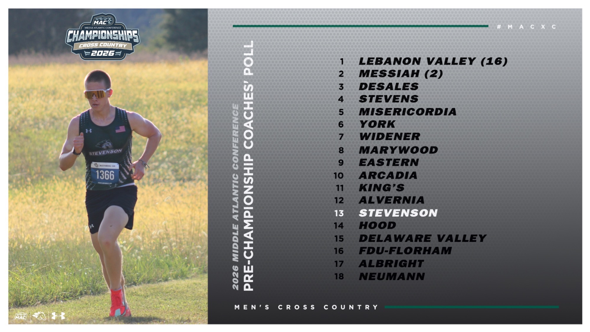 Men's Cross Country Pre-Championship Coaches' Poll