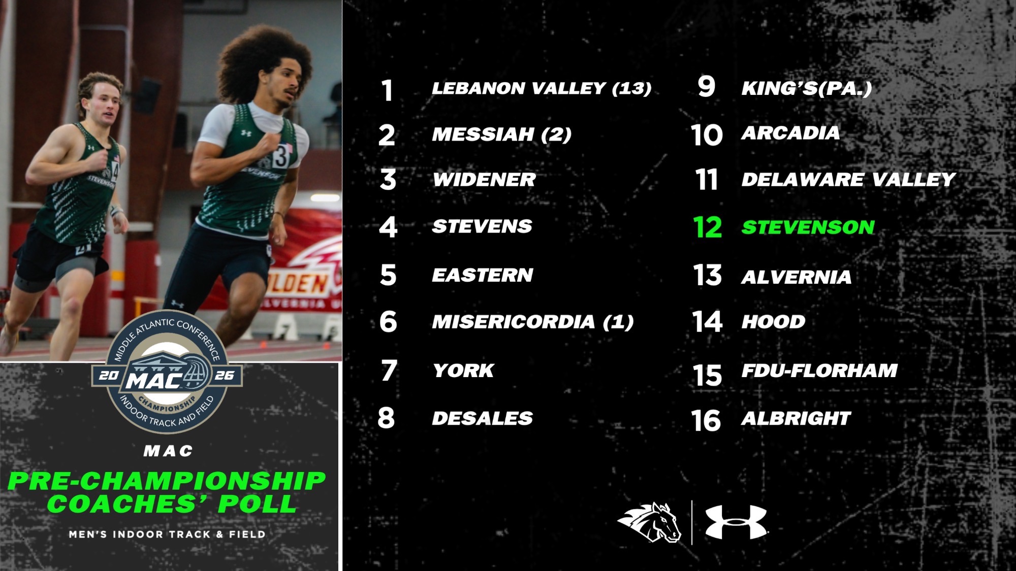 Men's Track & Field Indoor Champ-Poll 25-26