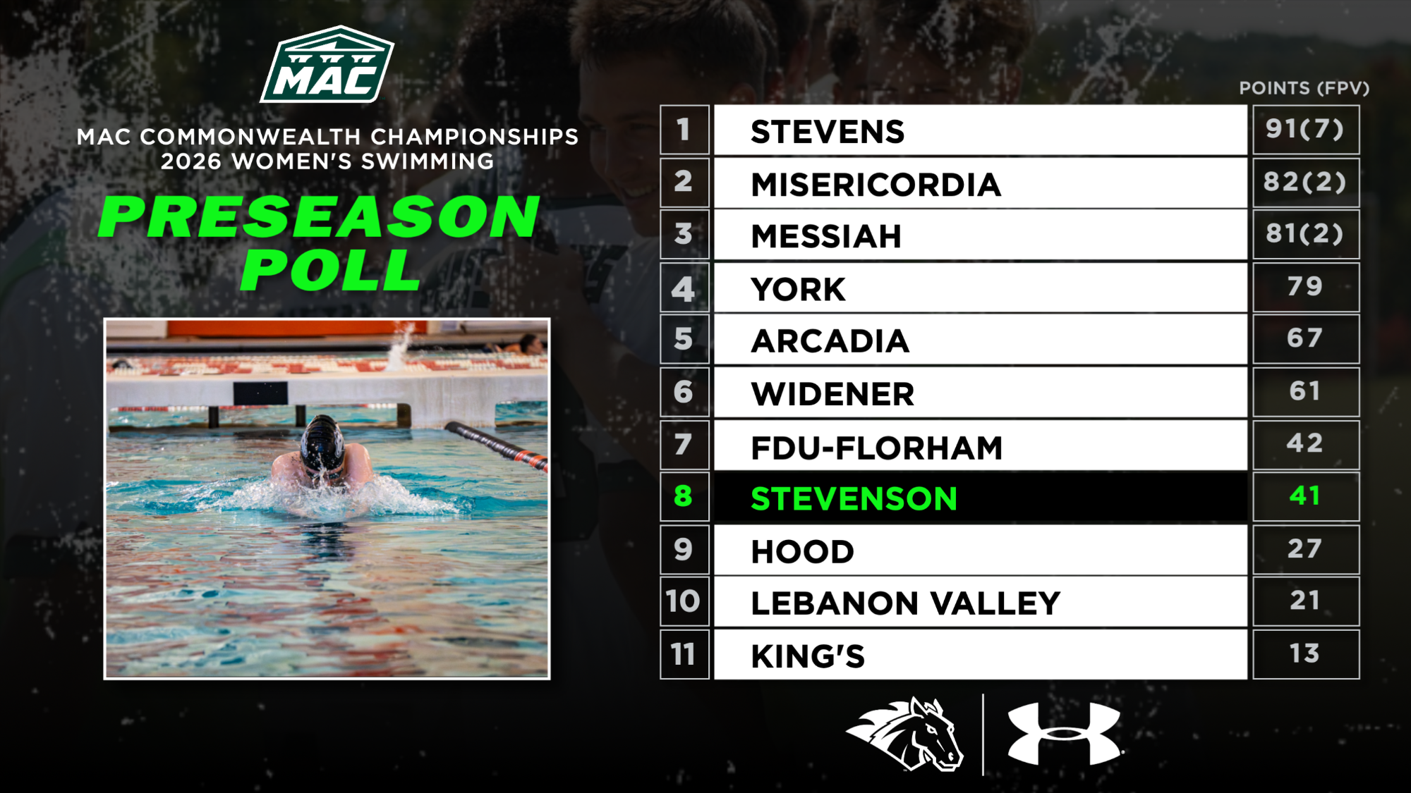 Women's Swimming Pre-Championship Poll