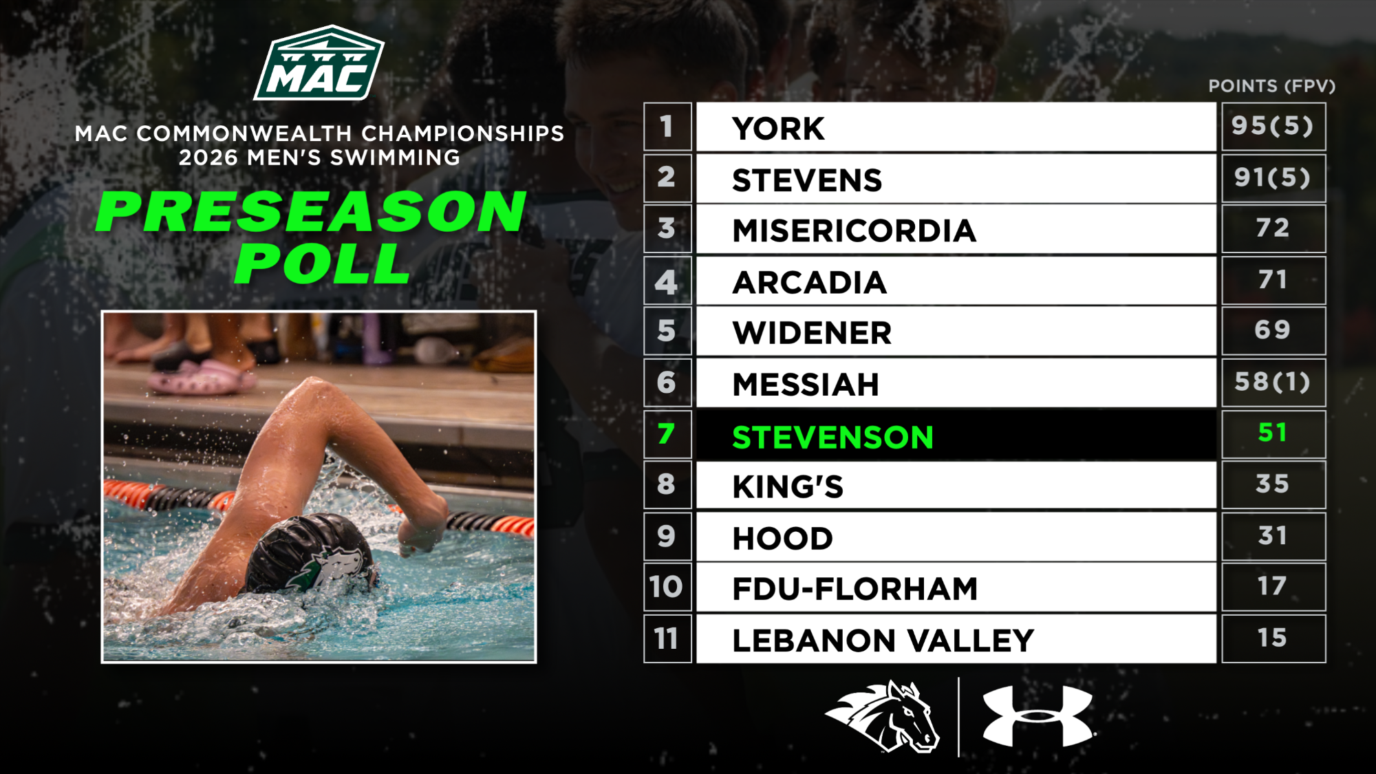 Men's Swimming Pre-Championship