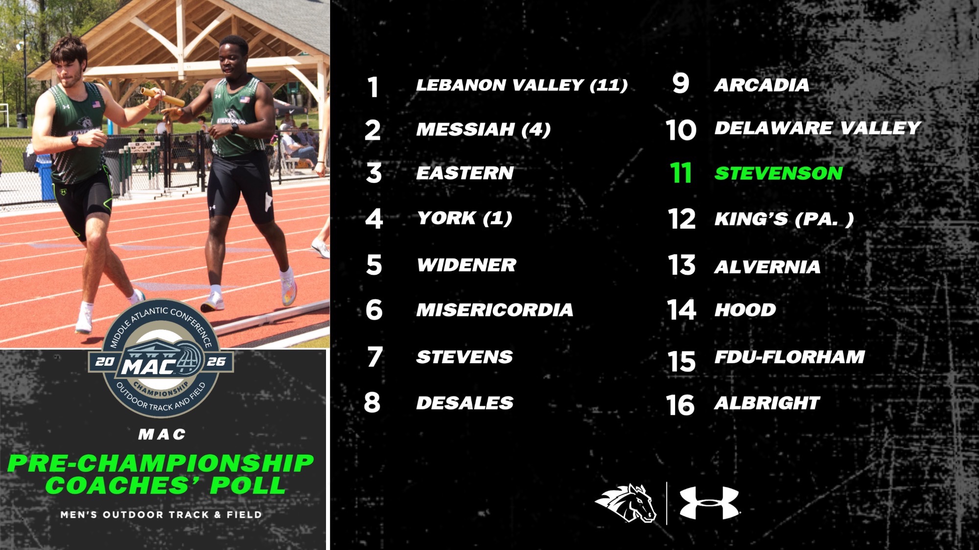 2026 Middle Atlantic Conference Men's Outdoor Track & Field Championship Poll