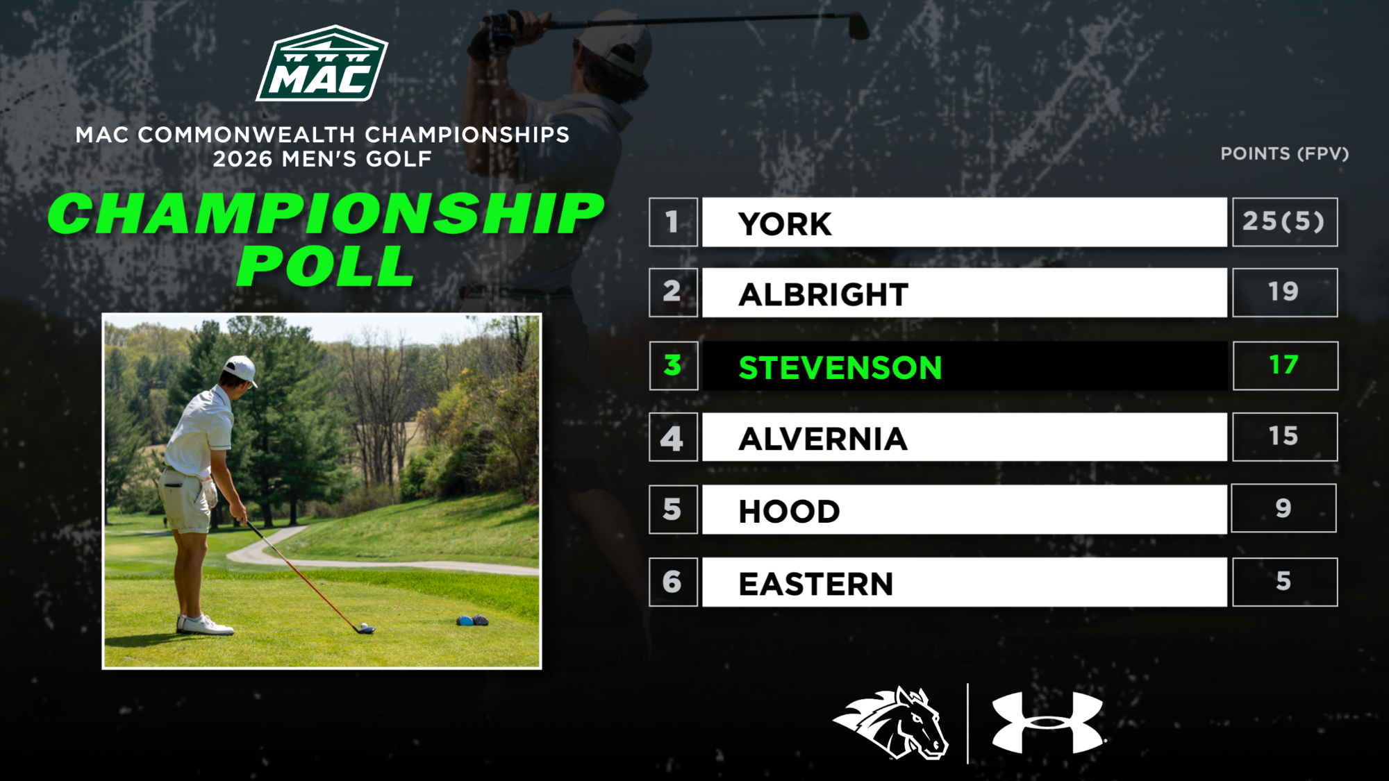 MAC Commonwealth Pre-Championship Polls Men's Golf