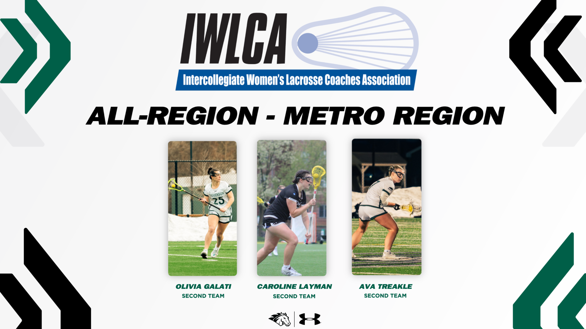 2026 IWLCA All-Region Selections