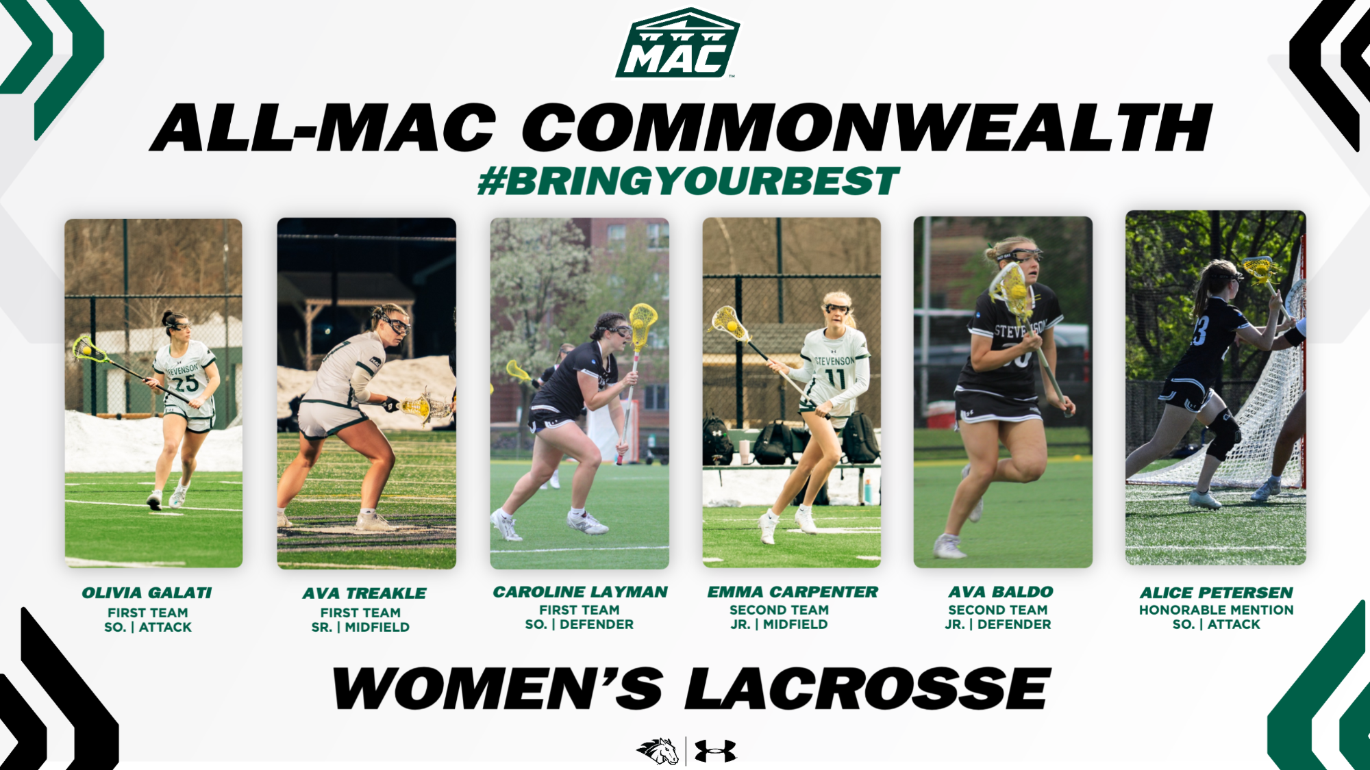2026 All-MAC Commonwealth WLAX