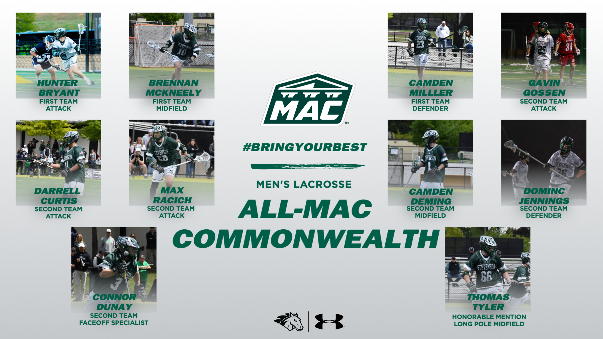 2026 All-MACC MLAX Team