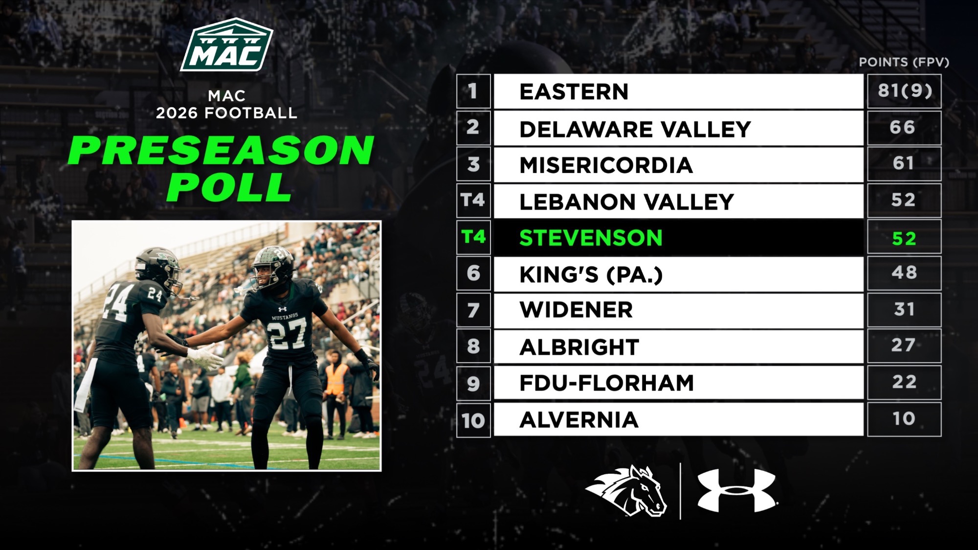 2026 MAC Football Preseason Poll