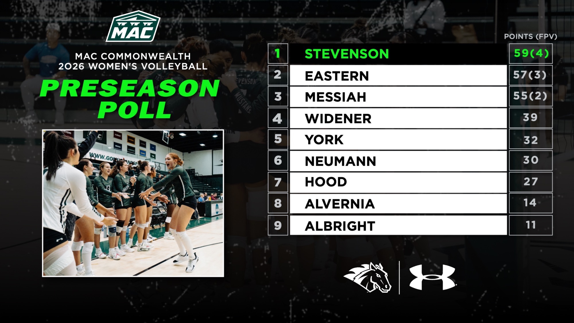2026 Women's Volleyball Preseason Poll