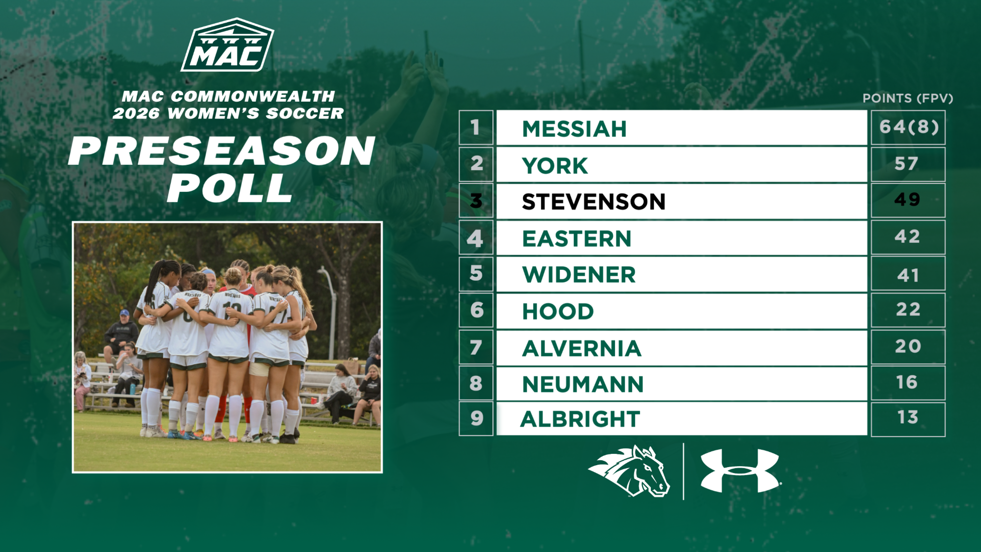 wsoc poll 2026