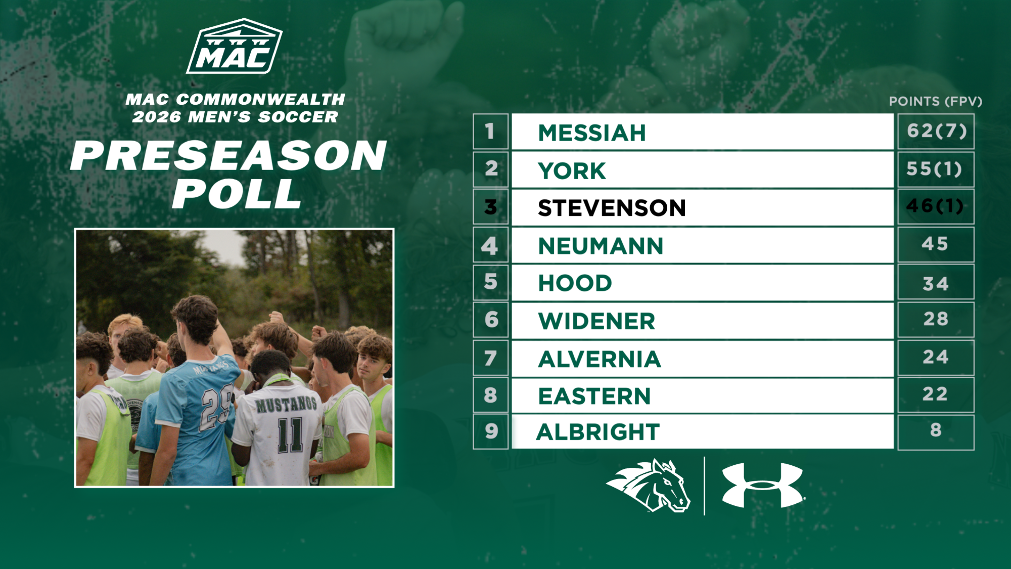 msoc poll