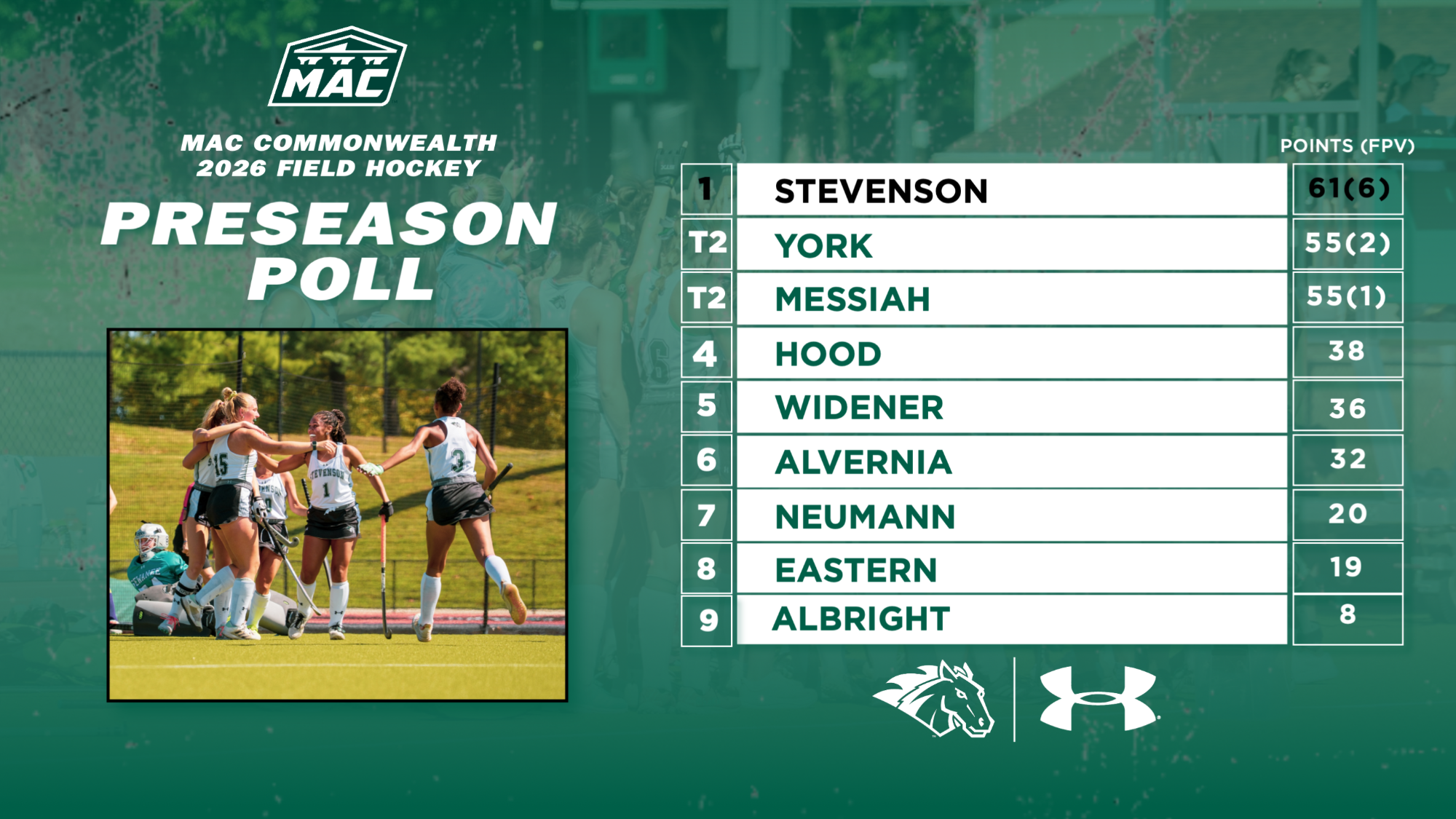 fh preseason poll