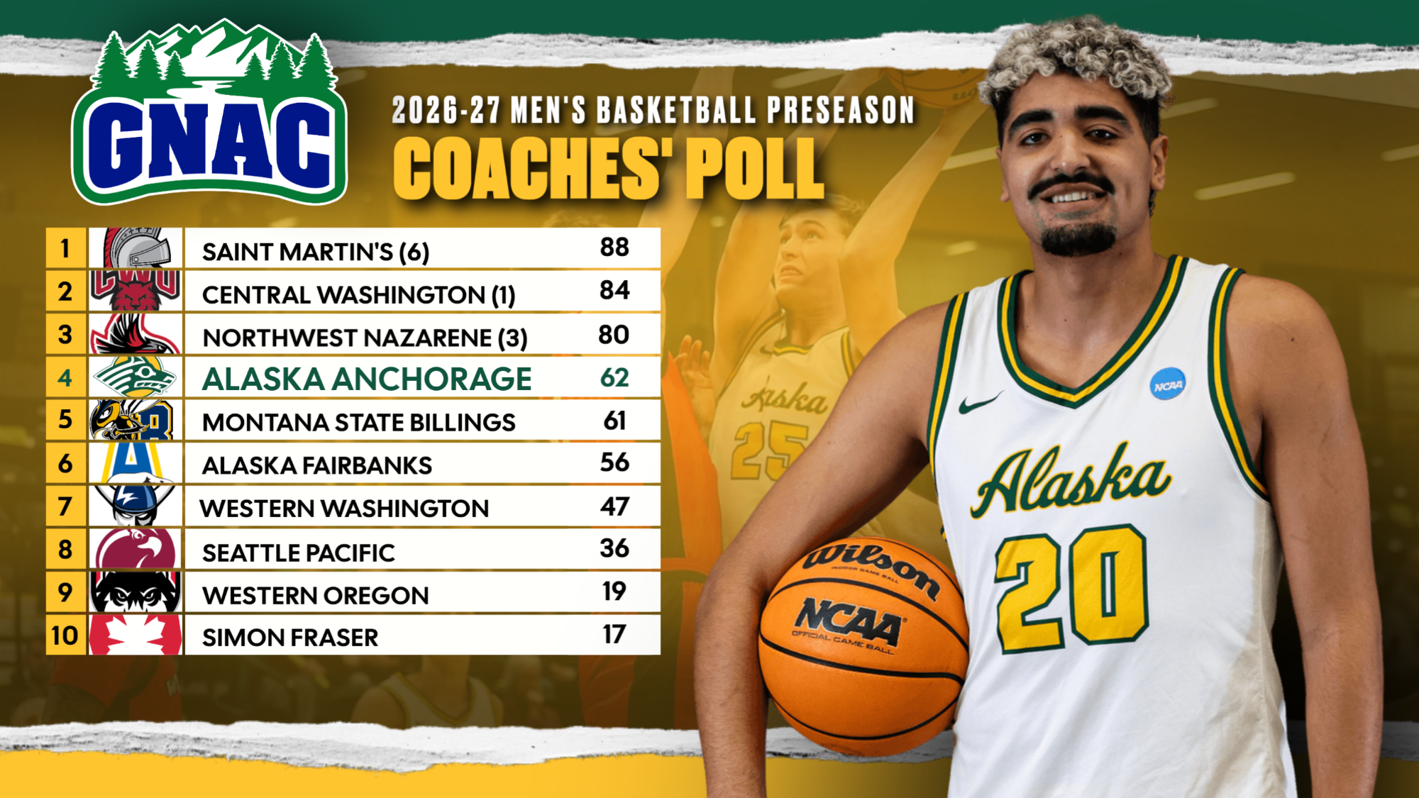 MBB GNAC poll 26-27