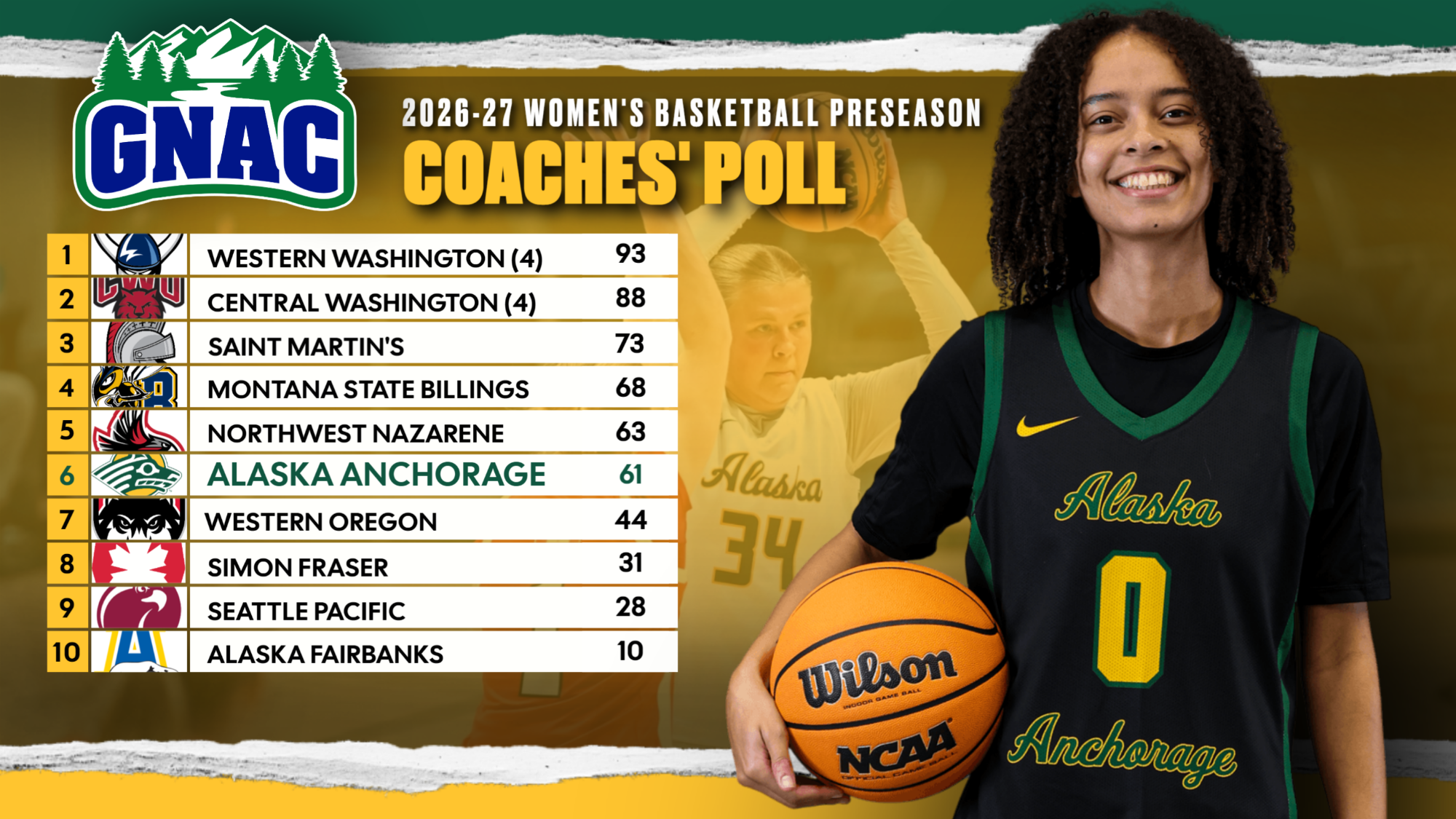 WBB GNAC poll 26-27