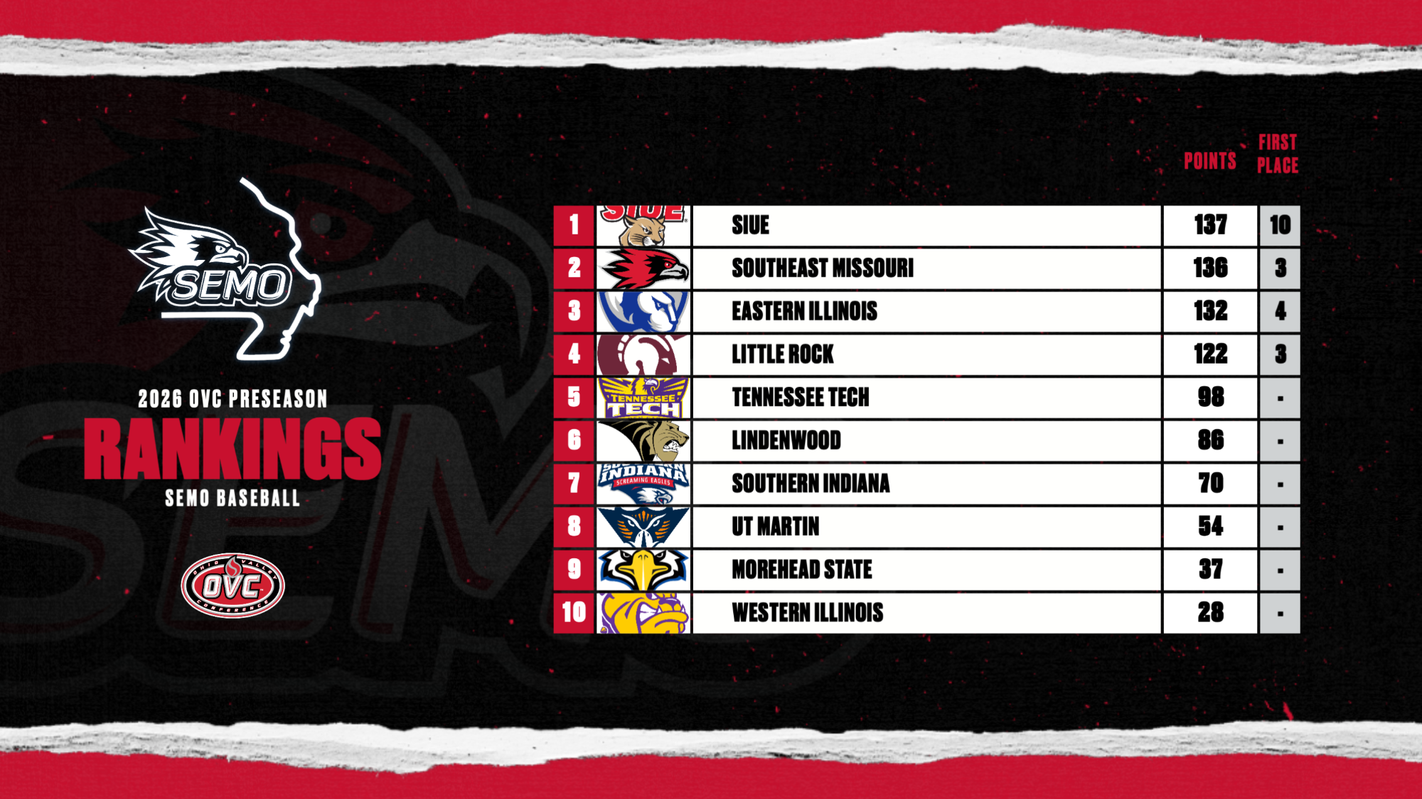 BASEBALL OVC PReview