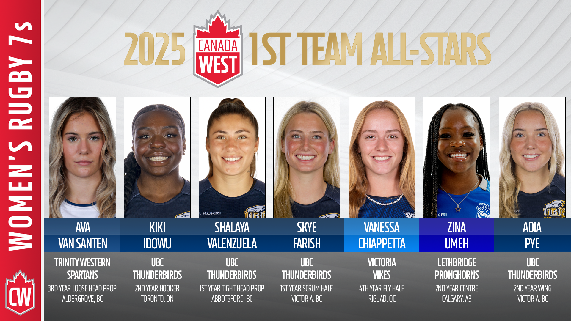 The graphic for the Canada West First Team All-Stars for the 2025 Women's Rugby Sevens season