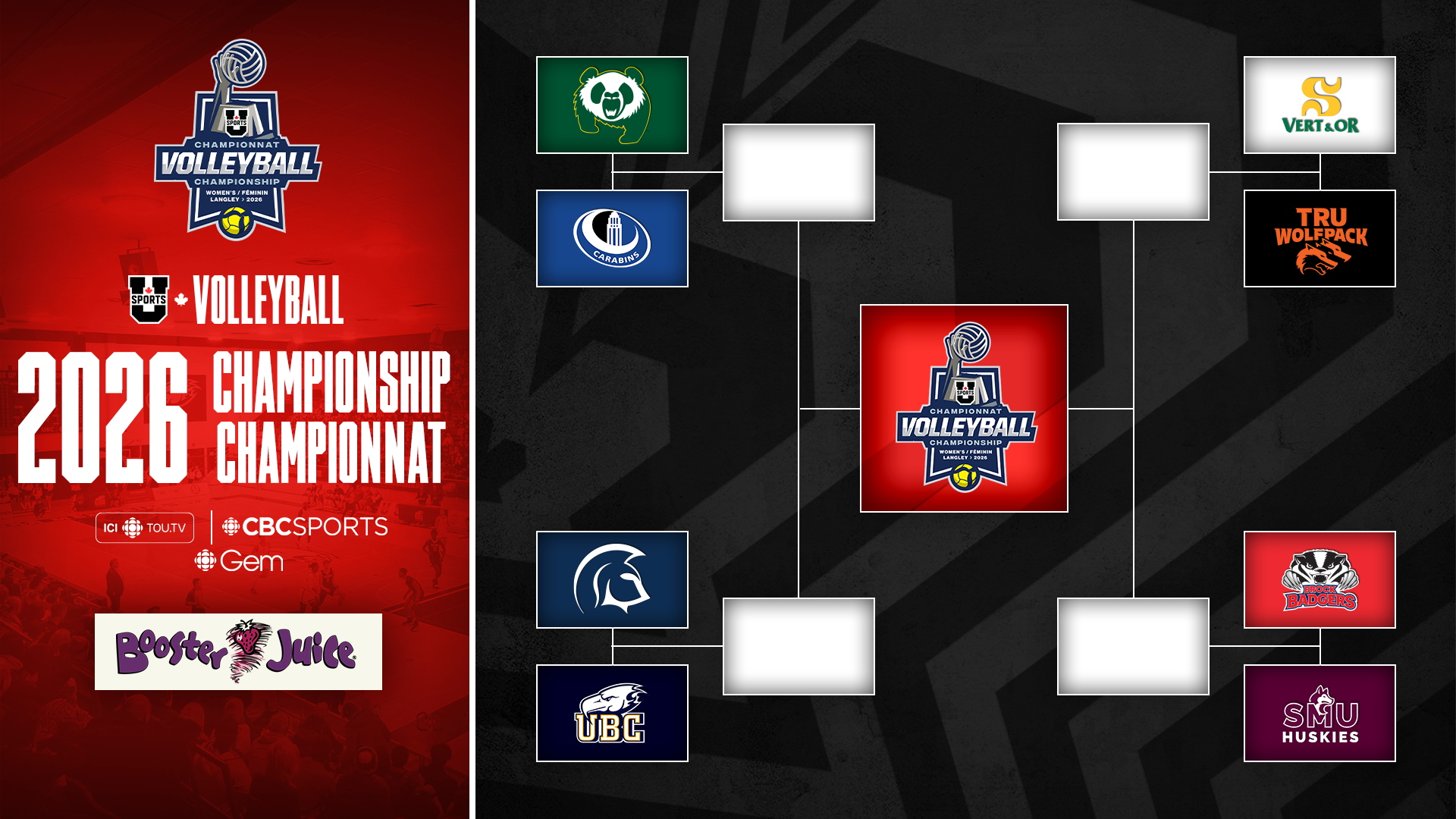 2026 U SPORTS Women's Volleyball Championship bracket