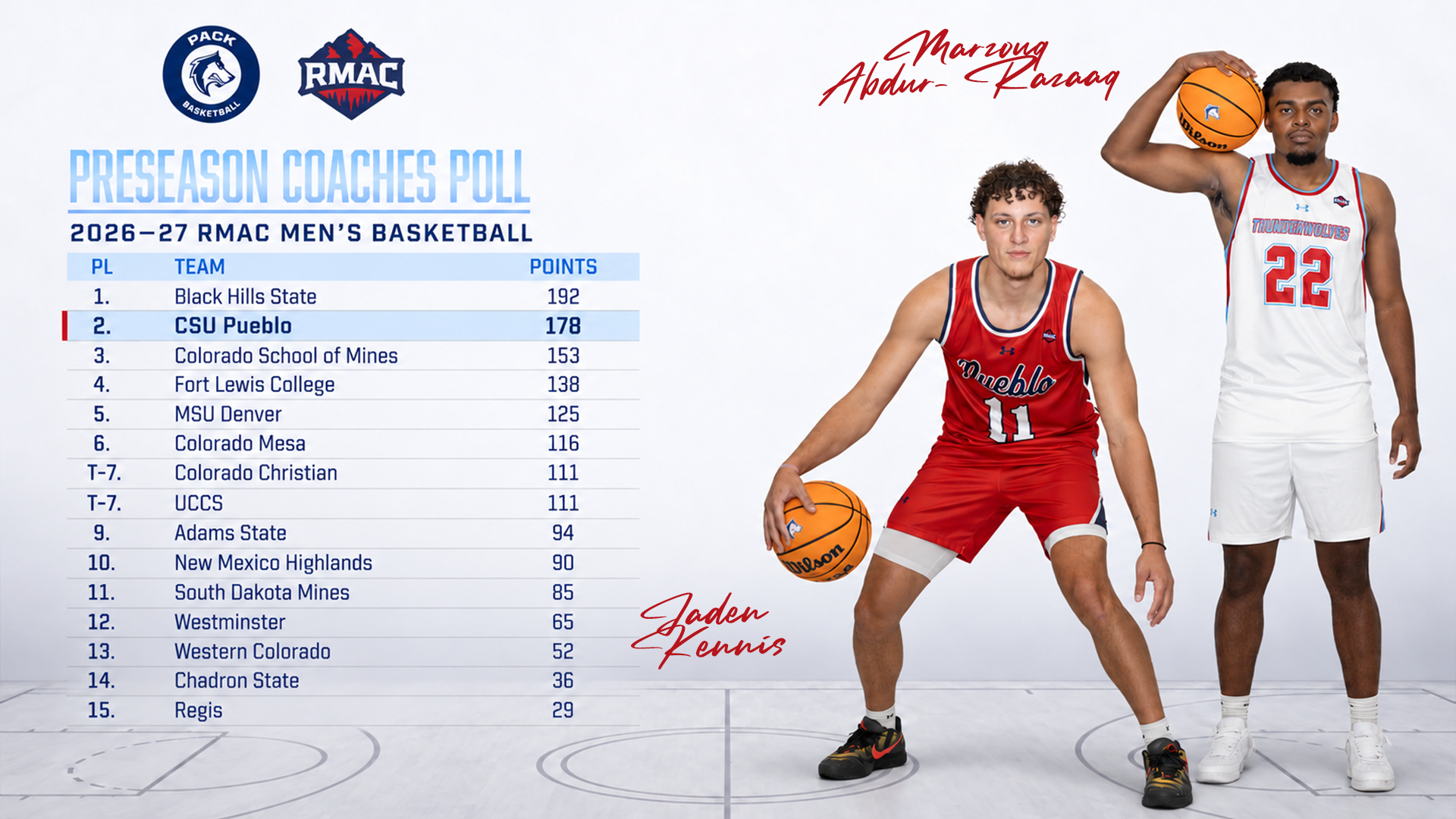 2026/27 Men's Basketball Preseason Coaches Poll