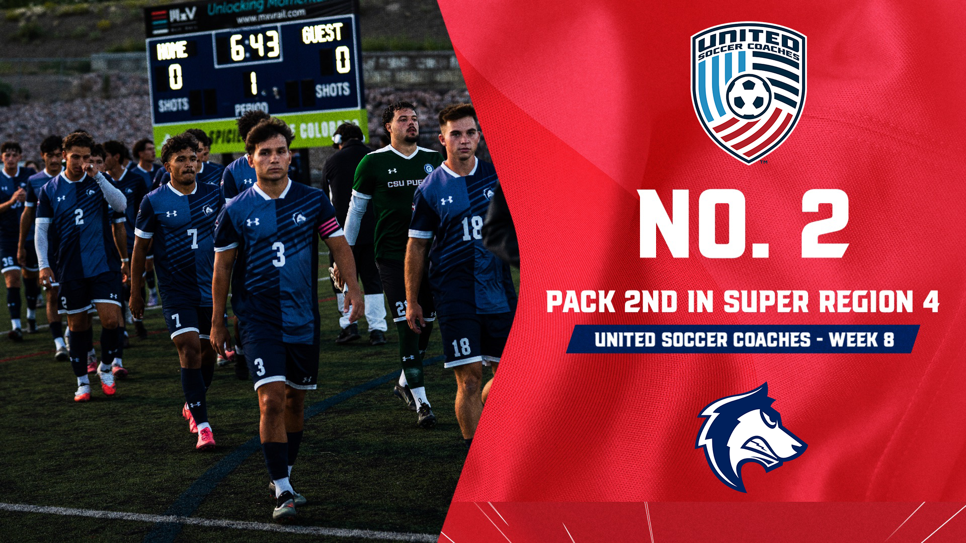 MSOC rank graphic 10.20