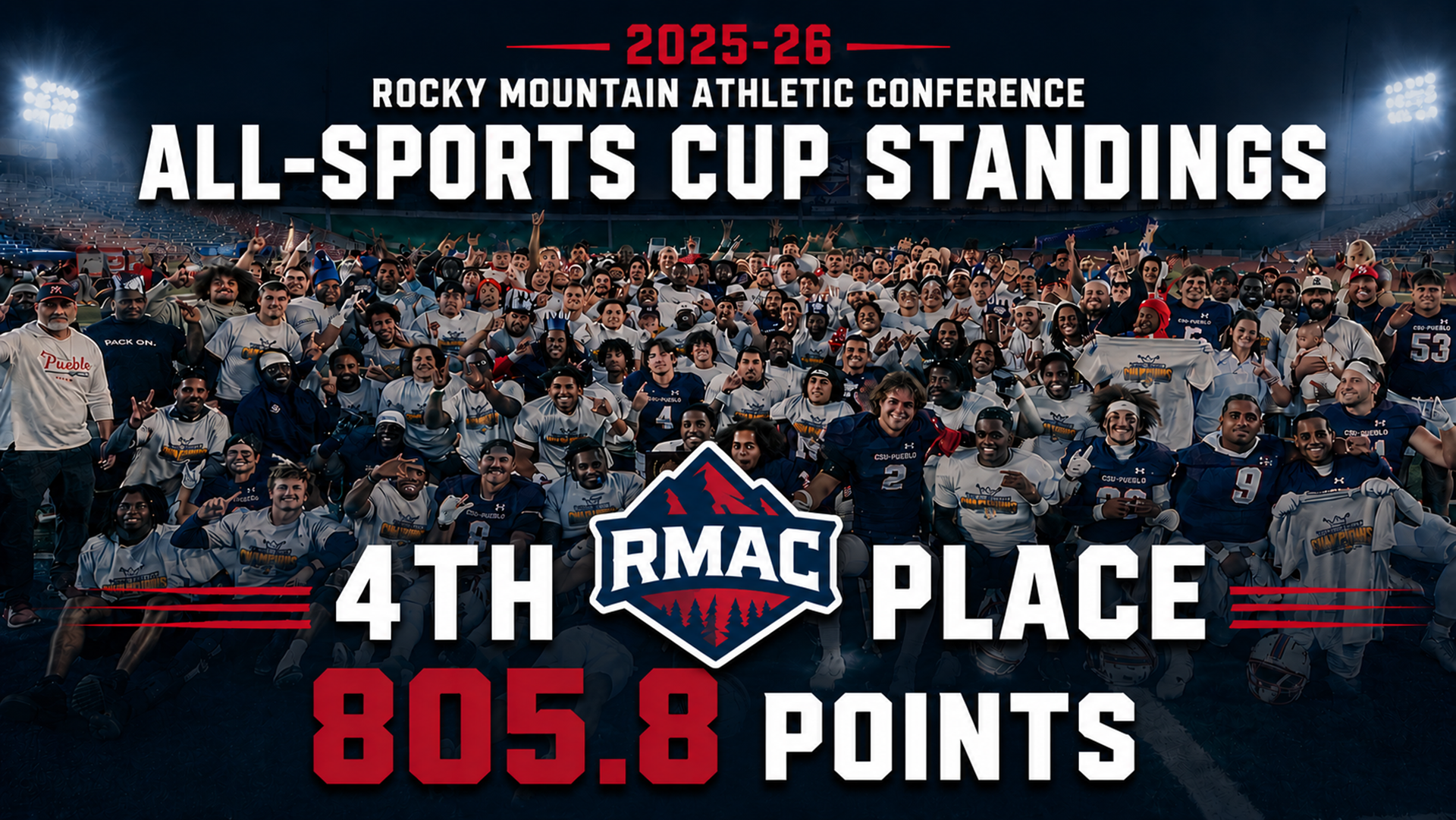 2025-26 RMAC All-Sports Cup Graphic