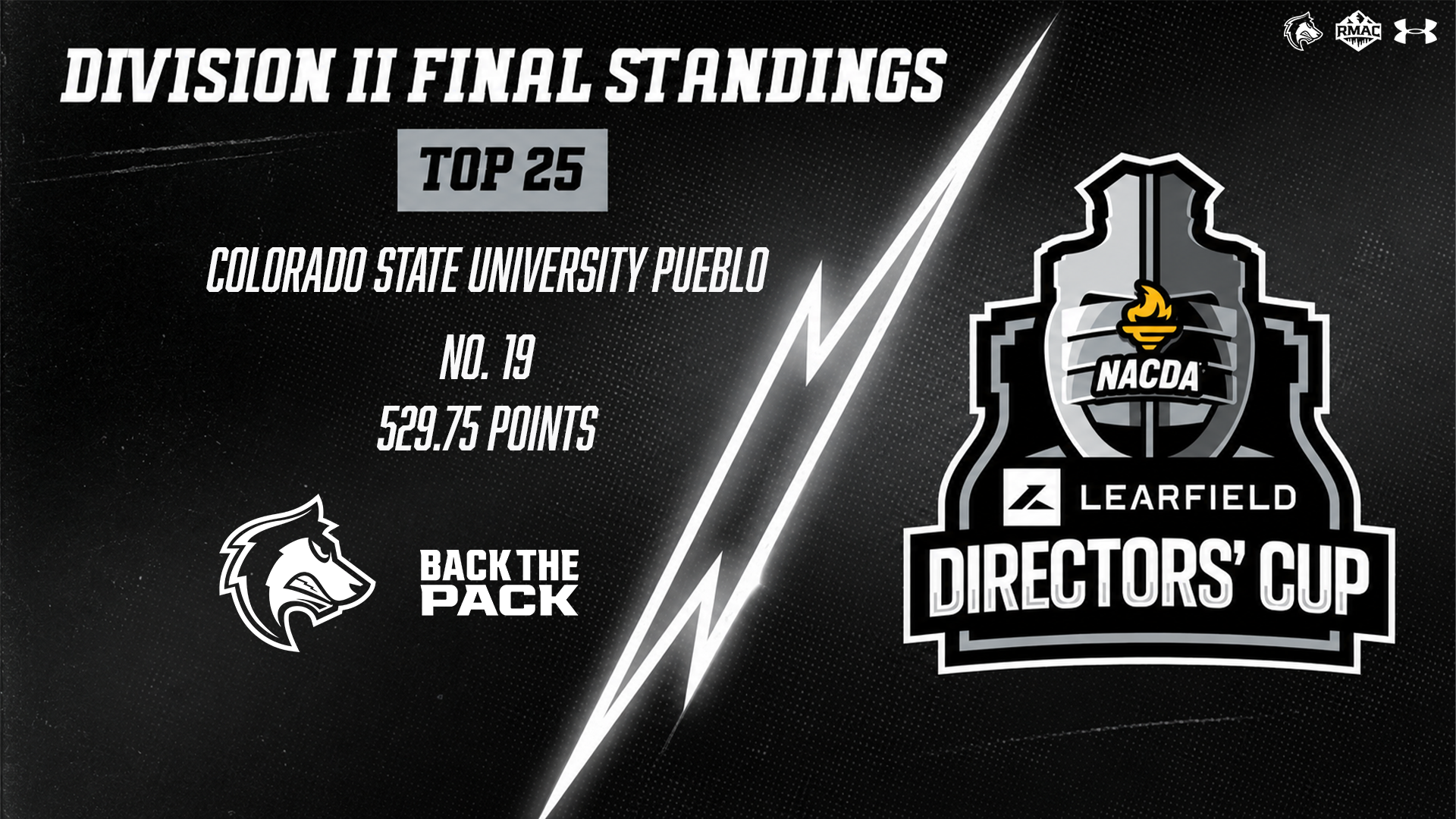 2026 Learfield Standings