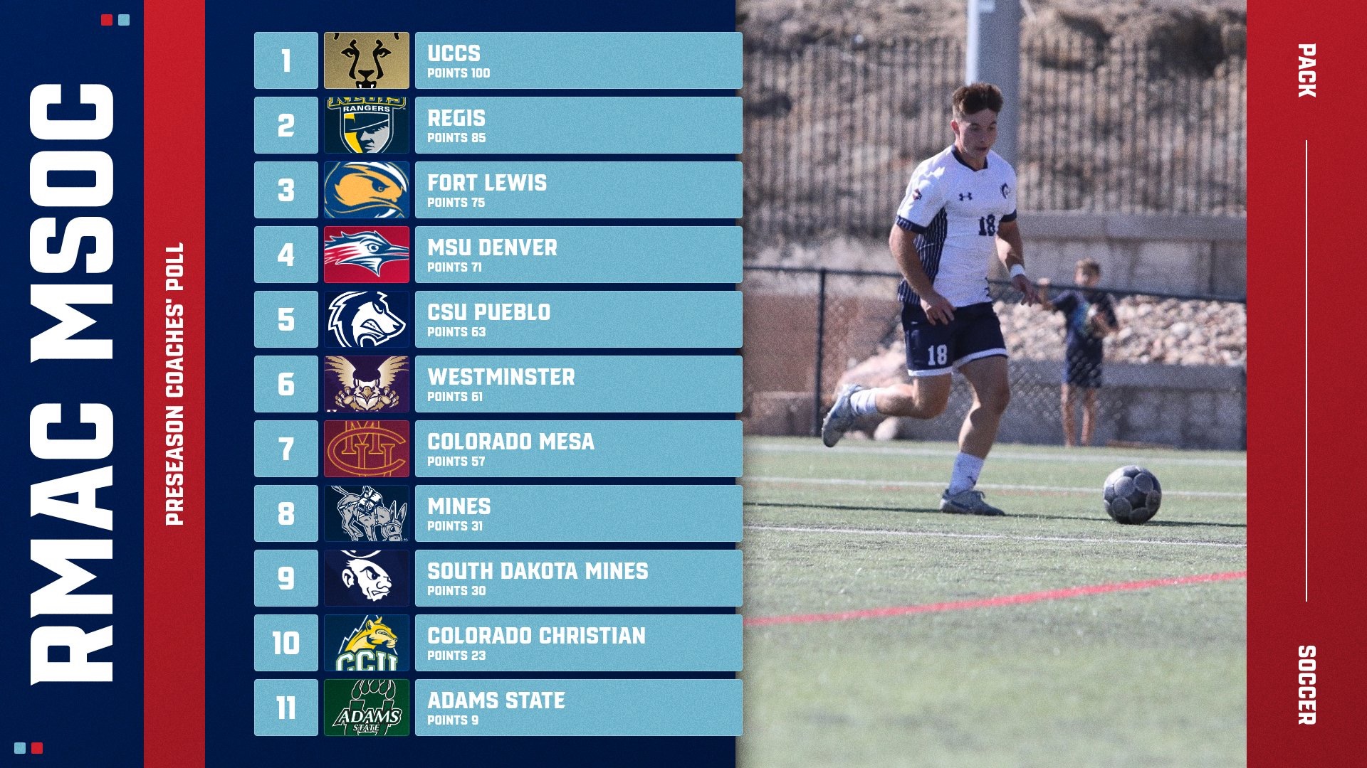 MSOC RMAC Coach Poll