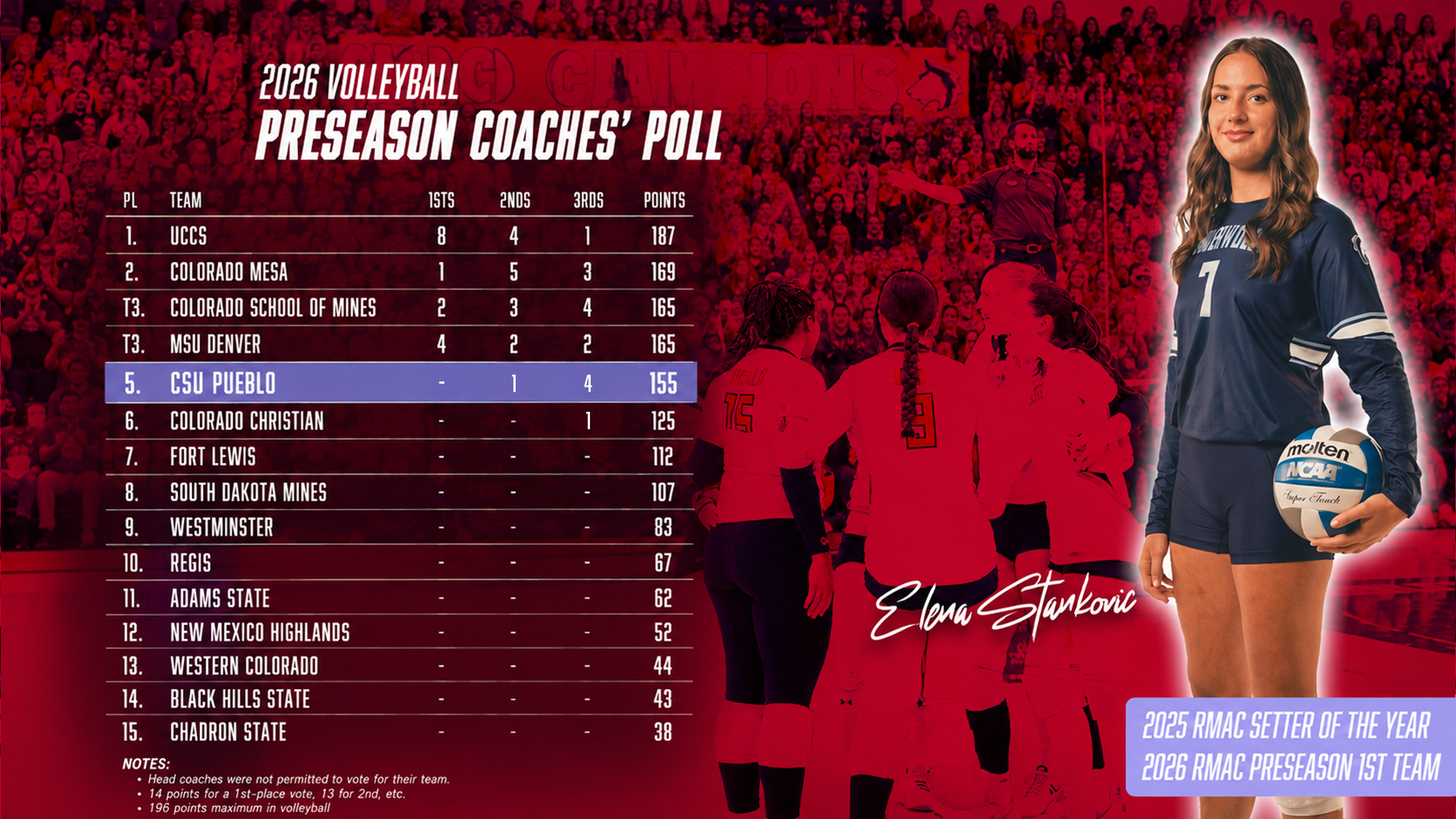 VB Preseason Poll with Stankovic
