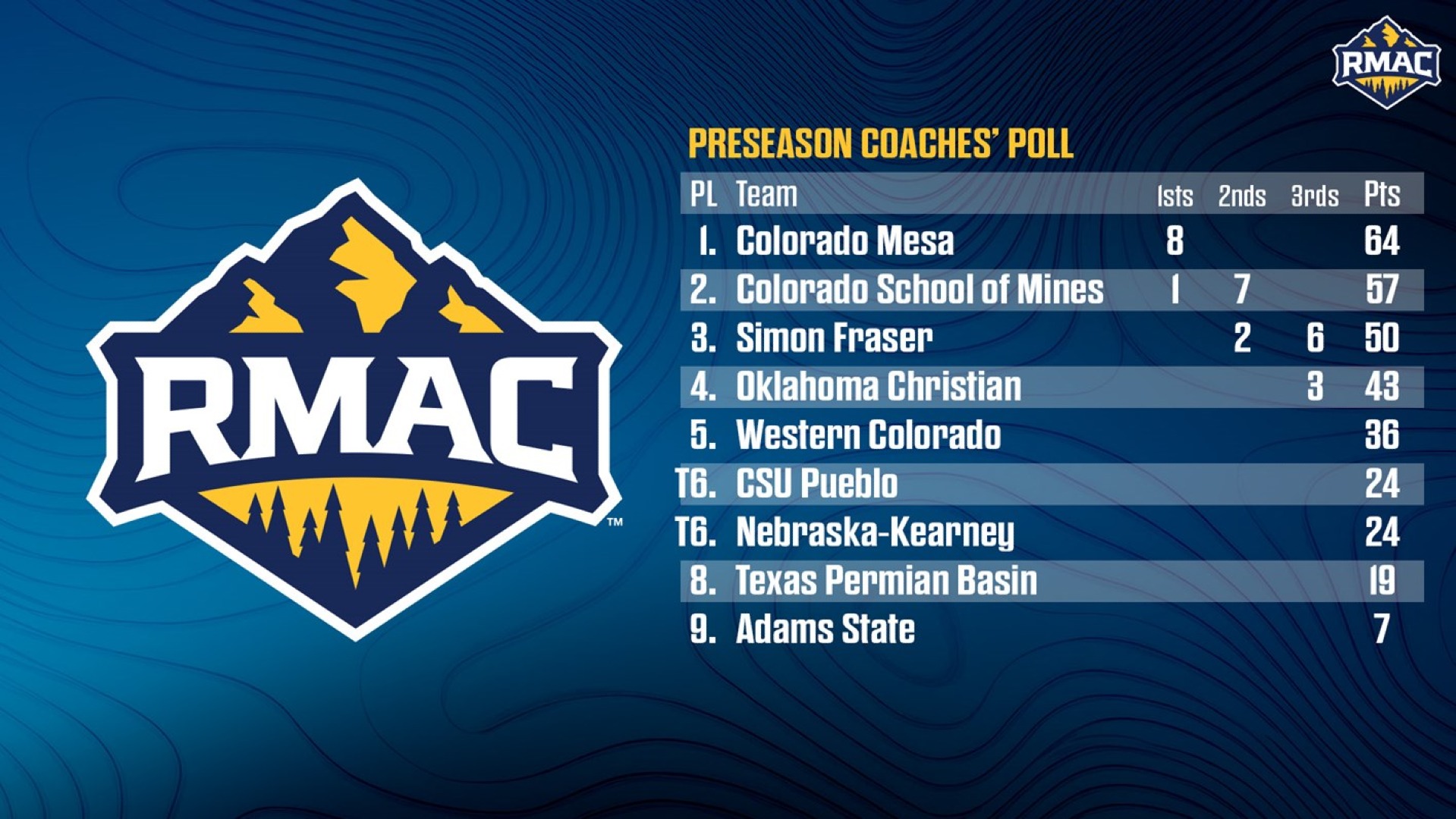 RMAC Swimming Polls
