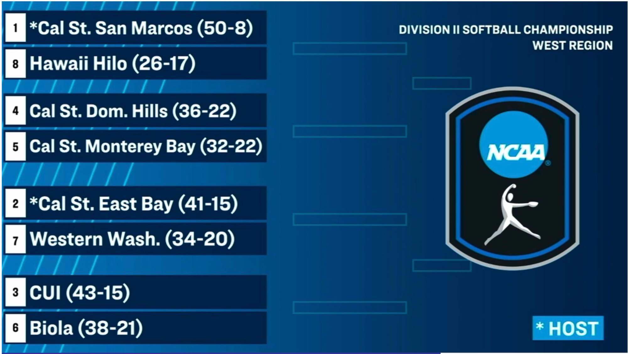 softball 2026 regional