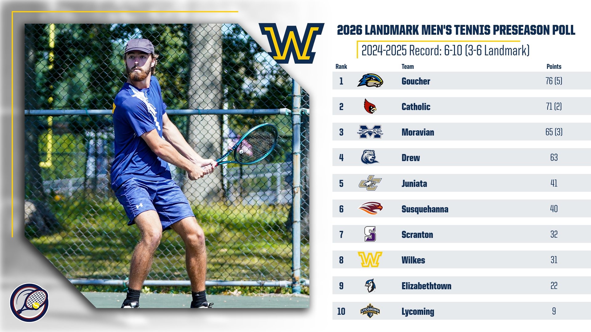 MTEN Preseason Poll