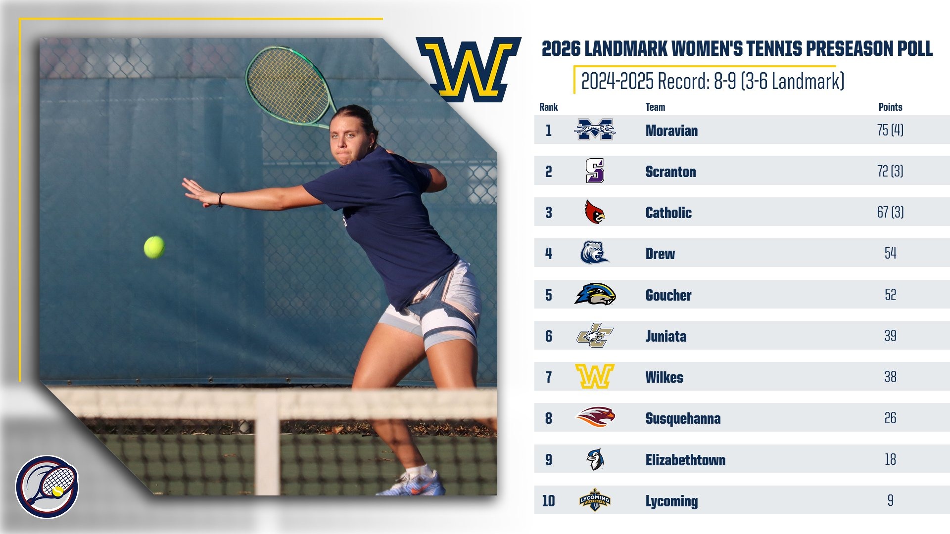 WTEN Preseason Poll