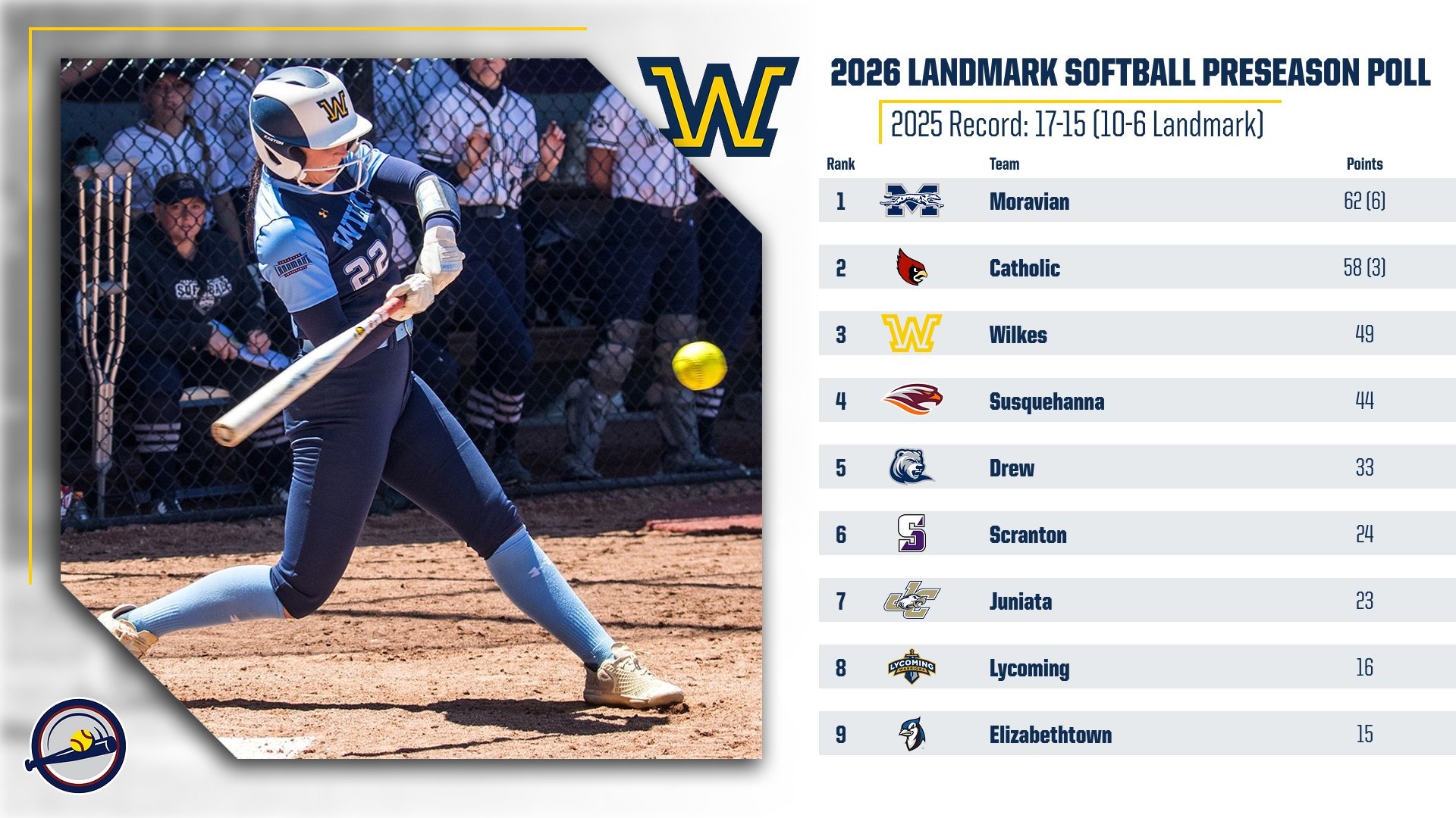 Softball Preseason 2026